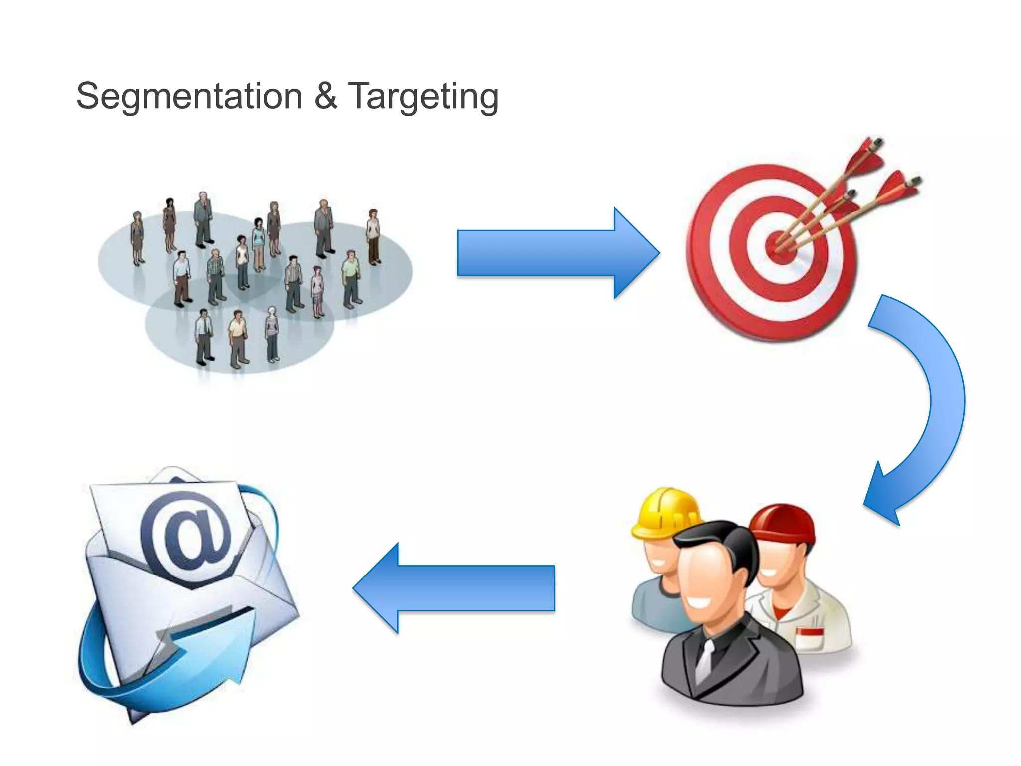 Segmentation & Targeting 