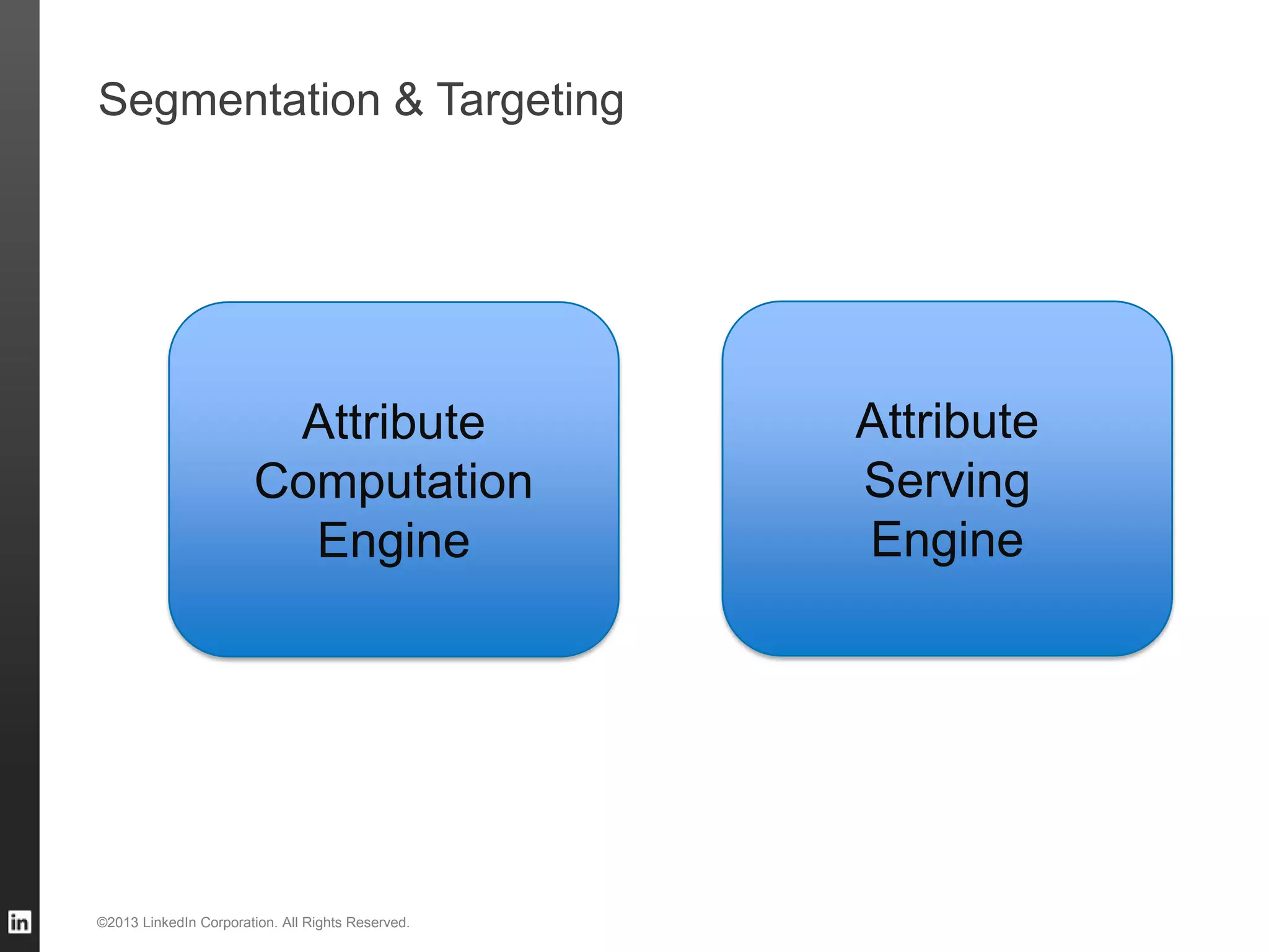 Segmentation & Targeting ©2013 LinkedIn Corporation. All Rights Reserved. Attribute Computation Engine Attribute Serving Engine 