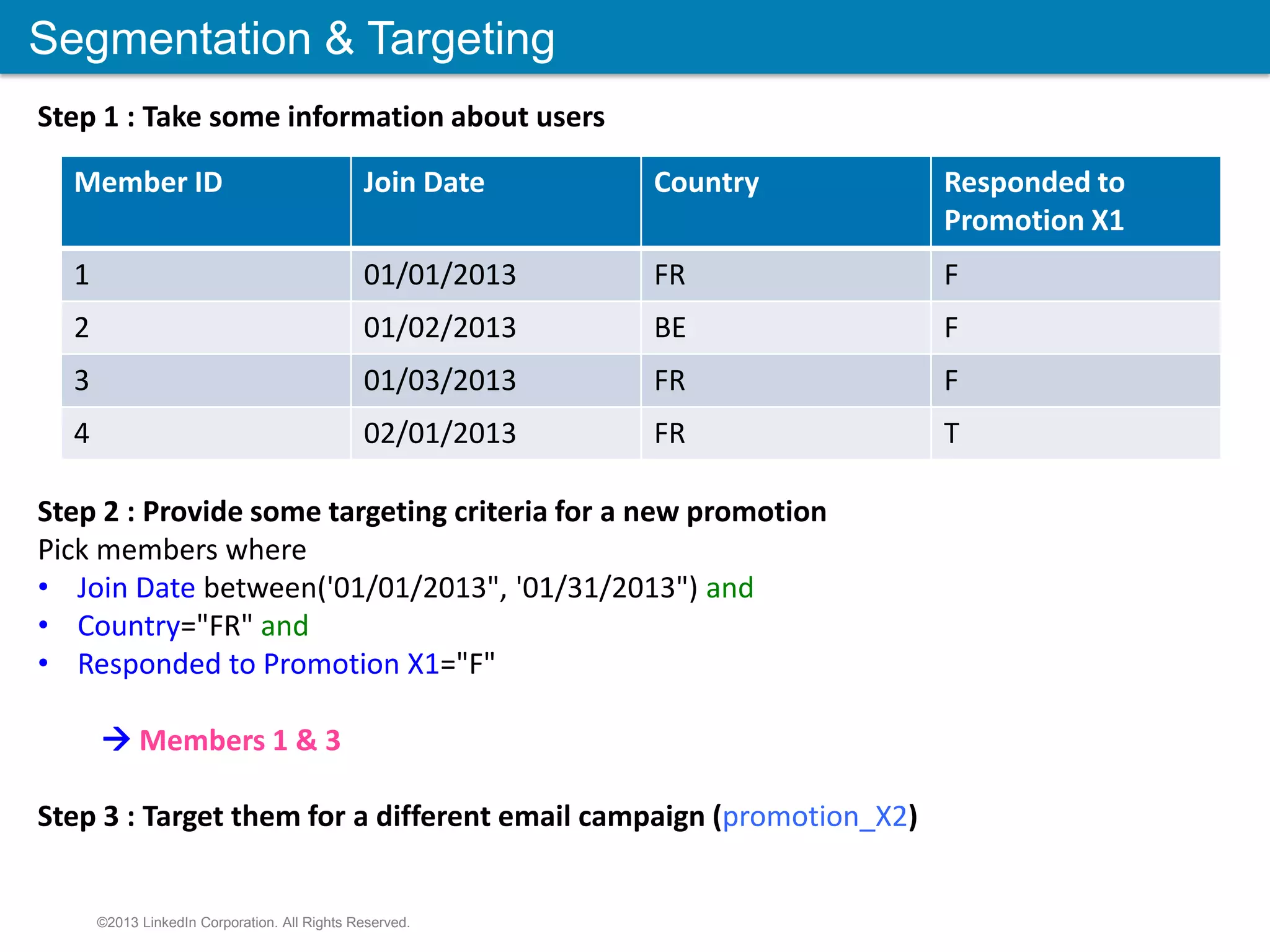 Segmentation & Targeting ©2013 LinkedIn Corporation. All Rights Reserved. Step 1 : Take some information about users Member ID Join Date Country Responded to Promotion X1 1 01/01/2013 FR F 2 01/02/2013 BE F 3 01/03/2013 FR F 4 02/01/2013 FR T Step 2 : Provide some targeting criteria for a new promotion Pick members where • Join Date between('01/01/2013", '01/31/2013") and • Country="FR" and • Responded to Promotion X1="F"  Members 1 & 3 Step 3 : Target them for a different email campaign (promotion_X2) 