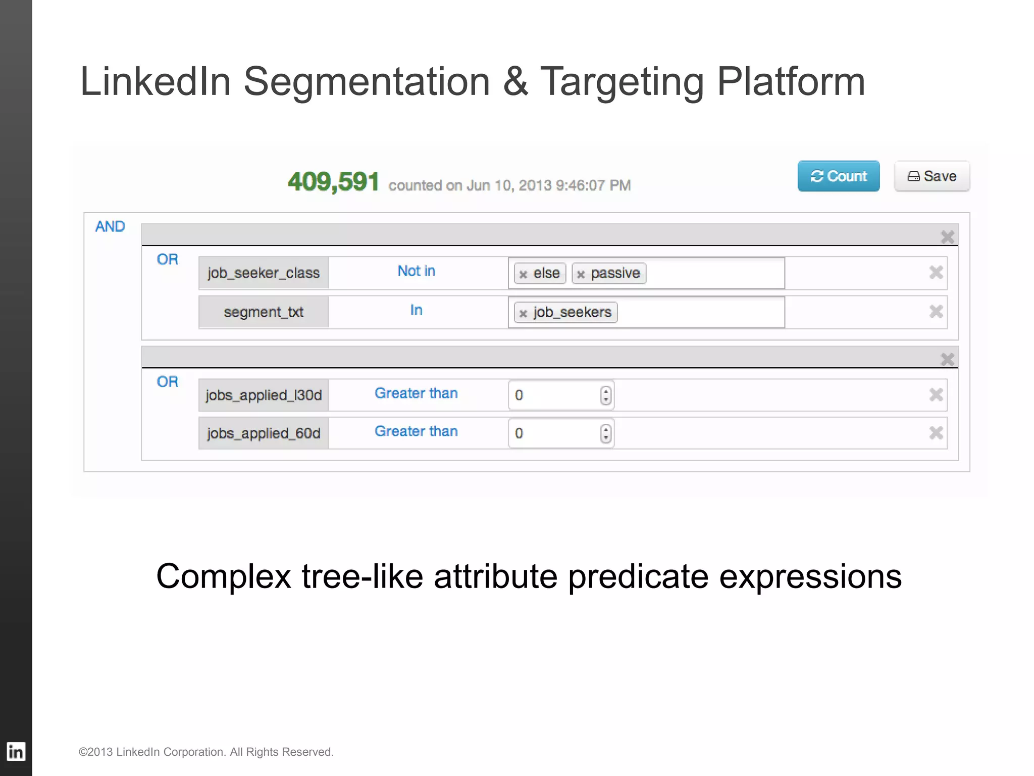 LinkedIn Segmentation & Targeting Platform ©2013 LinkedIn Corporation. All Rights Reserved. Complex tree-like attribute predicate expressions 