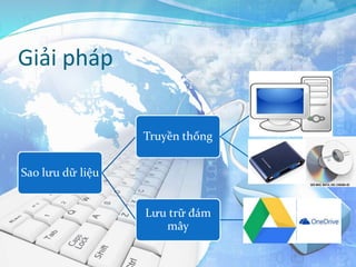Giải pháp
Sao lưu dữ liệu
Truyền thống
Máy
tính
Ổ cứng di
động, CD/DVD
Lưu trữ đám
mây
Google Drive,
M.OneDrive
 