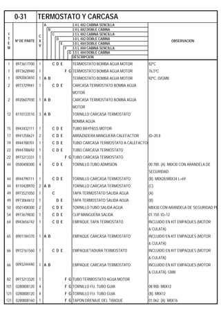 A 2.4 L 4X2 CABINA SENCILLA
B 2.4 L 4X2 DOBLE CABINA
C 2.5 L 4X2 CABINA SENCILLA
D 3.0 L 4X2 DOBLE CABINA
E 3.0 L 4X4 DOBLE CABINA
F 3.5 L 4X4 CABINA SENCILLA
G 3.5 L 4X4 DOBLE CABINA
DESCRIPCION
1 8973617700 1 C D E TERMOSTATO BOMBA AGUA MOTOR 82ºC
1 8973628940 1 F G TERMOSTATO BOMBA AGUA MOTOR 76.5ºC
1 0092063650 1 A B TERMOSTATO BOMBA AGUA MOTOR 92ºC. O/GMB
2 8973729941 1 C D E CARCASA TERMOSTATO BOMBA AGUA
MOTOR
2 8920607930 1 A B CARCASA TERMOSTATO BOMBA AGUA
MOTOR
12 8110133510 3 A B TORNILLO CARCASA TERMOSTATO
BOMBA AGUA
15 8943432111 1 C D E TUBO BAYPASS MOTOR
17 8941258621 2 C D E ABRAZADERA MANGUERA CALEFACTOR ID=20.8
19 8944788701 1 C D E TUBO CARCASA TERMOSTATO A CALEFACTOR
22 8944788692 1 C D E TUBO CARCASA TERMOSTATO
22 8973213331 1 F G TUBO CARCASA TERMOSTATO
44 0500408300 4 C D E TORNILLO TUBO ADMISION 00.780. (A). M8X30 CON ARANDELA DE
SEGURIDAD
44 8944790111 1 C D E TORNILLO CARCASA TERMOSTATO (B). M8X28,M8X34 L=69
44 8110428970 2 A B TORNILLO CARCASA TERMOSTATO (C)
49 8973521050 1 C TAPA TERMOSTATO SALIDA AGUA (A)
49 8973064612 1 D E TAPA TERMOSTATO SALIDA AGUA (B)
50 0501408300 2 C D E TORNILLO TUBO SALIDA AGUA M8X30 CON ARANDELA DE SEGURIDAD PL
54 8973679830 1 C D E CLIP MANGUERA SALIDA 01.150. ID=12
64 8943656742 1 C D E EMPAQUE TAPA TERMOSTATO INCLUIDO EN KIT EMPAQUES (MOTOR
& CULATA)
65 8901184370 1 A B EMPAQUE CARCASA TERMOSTATO INCLUIDO EN KIT EMPAQUES (MOTOR
& CULATA)
66 8972161560 1 C D E EMPAQUETADURA TERMOSTATO INCLUIDO EN KIT EMPAQUES (MOTOR
& CULATA)
66 0093244440 1 A B EMPAQUE CARCASA TERMOSTATO INCLUIDO EN KIT EMPAQUES (MOTOR
& CULATA). GMB
82 8973213320 1 F G TUBO TERMOSTATO AGUA MOTOR
101 0280808120 4 F G TORNILLO FIJ. TUBO GUIA 08.900. M8X12
121 0280808120 4 F G TORNILLO FIJ. TUBO GUIA (B). M8X12
121 0280808160 1 F G TAPON DRENAJE DEL TANQUE 01.062. (A). M8X16
0-31 TERMOSTATO Y CARCASA
I
T
E
M
Nº DE PARTE
C
X
V
OBSERVACION
 
