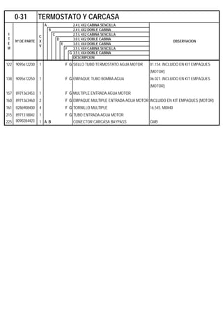 A 2.4 L 4X2 CABINA SENCILLA
B 2.4 L 4X2 DOBLE CABINA
C 2.5 L 4X2 CABINA SENCILLA
D 3.0 L 4X2 DOBLE CABINA
E 3.0 L 4X4 DOBLE CABINA
F 3.5 L 4X4 CABINA SENCILLA
G 3.5 L 4X4 DOBLE CABINA
DESCRIPCION
122 9095612200 1 F G SELLO TUBO TERMOSTATO AGUA MOTOR 01.154. INCLUIDO EN KIT EMPAQUES
(MOTOR)
138 9095612250 1 F G EMPAQUE TUBO BOMBA AGUA 06.021. INCLUIDO EN KIT EMPAQUES
(MOTOR)
157 8971363453 1 F G MULTIPLE ENTRADA AGUA MOTOR
160 8971363460 2 F G EMPAQUE MULTIPLE ENTRADA AGUA MOTOR INCLUIDO EN KIT EMPAQUES (MOTOR)
161 0286908400 4 F G TORNILLO MULTIPLE 16.545. M8X40
215 8971318842 1 F G TUBO ENTRADA AGUA MOTOR
225 0090284423 1 A B CONECTOR CARCASA BAYPASS GMB
0-31 TERMOSTATO Y CARCASA
I
T
E
M
Nº DE PARTE
C
X
V
OBSERVACION
 