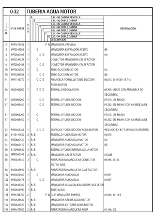 A 2.4 L 4X2 CABINA SENCILLA
B 2.4 L 4X2 DOBLE CABINA
C 2.5 L 4X2 CABINA SENCILLA
D 3.0 L 4X2 DOBLE CABINA
E 3.0 L 4X4 DOBLE CABINA
F 3.5 L 4X4 CABINA SENCILLA
G 3.5 L 4X4 DOBLE CABINA
DESCRIPCION
2 8971676942 1 F G MANGUERA VALVULA
3 8973541551 1 C MANGUERA ENFRIADOR ACEITE (B)
3 8972560461 1 D E MANGUERA ENFRIADOR ACEITE (A)
6 8973541221 1 C CONECTOR MANGUERA CALEFACTOR
6 8972560451 1 D E CONECTOR MANGUERA CALEFACTOR
10 8973623020 1 C TUBO SUCCION MOTOR (A)
10 8973284551 1 D E TUBO SUCCION MOTOR (B)
14 8941745370 1 C D E ARANDELA TORNILLO TUBO SUCCIÓN 03.613. ID=8 OD=18 T=3
AGUA MOTOR
16 0500408200 1 C D E TORNILLO REGULACION 08.900. M8X20 CON ARANDELA DE
SEGURIDAD
17 0280808200 1 D E TORNILLO TUBO SUCCION 07.010. (A). M8X20
17 0500408450 1 D E TORNILLO TUBO SUCCION 01.252. (B). M8X45 CON ARANDELA DE
SEGURIDAD
17 0280808200 1 C TORNILLO TUBO SUCCION 07.010. (A). M8X20
17 0500408450 1 C TORNILLO TUBO SUCCION 01.252. (B). M8X45 CON ARANDELA DE
SEGURIDAD
23 8943656763 1 C D E EMPAQUE TUBO SUCCIÓN AGUA MOTOR INCLUIDO EN KIT EMPAQUES (MOTOR)
25 8110411030 2 A B TORNILLO TUBO AGUA MOTOR 03.670
34 8920660420 1 A B MANGUERA TUBO AGUA MOTOR (A)
34 8920662410 1 A B MANGUERA TUBO AGUA MOTOR (B)
50 8110906840 2 A B TORNILLO TUBO ENTRADA AGUA MOTOR
78 0092066242 2 A B MANGUERA CALEFACTOR O/GMB
88 8943824010 2 C ABRAZADERA MANGUERA CONECTOR 08.846. ID=22
FILTRO AIRE
88 8920638690 1 A B ABRAZADERA MANGUERA CALEFACTOR
132 8943822460 1 C MANGUERA TUBO AGUA 01.097
132 8943822471 1 D E MANGUERA TUBO AGUA 01.097
133 8920648350 1 A B MANGUERA AGUA SALIDA CUERPO ACELERAC
138 8920654990 1 A B TUBO AGUA
148 8944788750 2 F G CLIP MANGUERA BYPASS 01.540. ID=18.9
151 8920634630 1 A B MANGUERA SALIDA AGUA MOTOR
152 8920636520 1 A B MANGUERA ENTRADA AGUA MOTOR
154 8904671950 2 A B ABRAZADERA MANGUERA AGUA 01.166. (C)
0-32 TUBERIA AGUA MOTOR
I
T
E
M
Nº DE PARTE
C
X
V
OBSERVACION
 
