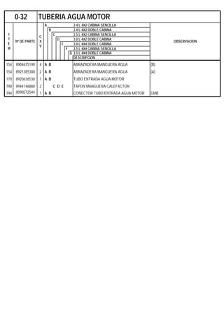 A 2.4 L 4X2 CABINA SENCILLA
B 2.4 L 4X2 DOBLE CABINA
C 2.5 L 4X2 CABINA SENCILLA
D 3.0 L 4X2 DOBLE CABINA
E 3.0 L 4X4 DOBLE CABINA
F 3.5 L 4X4 CABINA SENCILLA
G 3.5 L 4X4 DOBLE CABINA
DESCRIPCION
154 8904675190 4 A B ABRAZADERA MANGUERA AGUA (B)
154 8921385300 2 A B ABRAZADERA MANGUERA AGUA (A)
170 8920636530 1 A B TUBO ENTRADA AGUA MOTOR
790 8944146880 2 C D E TAPON MANGUERA CALEFACTOR
794 0090572544 1 A B CONECTOR TUBO ENTRADA AGUA MOTOR GMB
0-32 TUBERIA AGUA MOTOR
I
T
E
M
Nº DE PARTE
C
X
V
OBSERVACION
 