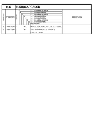 A 2.4 L 4X2 CABINA SENCILLA
B 2.4 L 4X2 DOBLE CABINA
C 2.5 L 4X2 CABINA SENCILLA
D 3.0 L 4X2 DOBLE CABINA
E 3.0 L 4X4 DOBLE CABINA
F 3.5 L 4X4 CABINA SENCILLA
G 3.5 L 4X4 DOBLE CABINA
DESCRIPCION
8 8943879090 1 D E MANGUERA ACTUADOR A CARCASA TURBOCA
9 8941674690 2 D E ABRAZADERA MANG. ACTUADOR A
CARCASA TURBO.
0-37 TURBOCARGADOR
I
T
E
M
Nº DE PARTE
C
X
V
OBSERVACION
 
