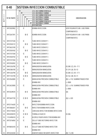 A 2.4 L 4X2 CABINA SENCILLA
B 2.4 L 4X2 DOBLE CABINA
C 2.5 L 4X2 CABINA SENCILLA
D 3.0 L 4X2 DOBLE CABINA
E 3.0 L 4X4 DOBLE CABINA
F 3.5 L 4X4 CABINA SENCILLA
G 3.5 L 4X4 DOBLE CABINA
DESCRIPCION
1 8973503982 1 C BOMBA INYECCION VER FIGURA Nº 0-80 - 0-85 PARA
COMPONENTES
1 8973267391 1 D E BOMBA INYECCION VER FIGURA Nº 0-80 - 0-85 PARA
COMPONENTES
16 8973737330 1 C TUBO INYECCION Nº 1
16 8972550172 1 D E TUBO INYECCION Nº 1
17 8973652100 1 C TUBO INYECCION Nº 2
17 8972550182 1 D E TUBO INYECCION Nº 2
18 8973737340 1 C TUBO INYECCION Nº 3
18 8972550192 1 D E TUBO INYECCION Nº 3
19 8973737350 1 C TUBO INYECCION Nº 4
19 8972550202 1 D E TUBO INYECCION Nº 4
29 8941226790 2 C ABRAZADERA MANGUERA 03.280. (C). ID= 17.1
29 8942386100 2 C ABRAZADERA MANGUERA 01.219. (A). ID=12
29 8941226790 2 D E ABRAZADERA MANGUERA 03.280. (C). ID= 17.1
29 8971732190 2 C D E ABRAZADERA MANGUERA 03.163. (B). ID=11
30 0012563000 1 C MANGUERA PRESION COMBUSTIBLE (B). L=110. SUMINISTRADO POR
BOMBA INY. L=3000
30 0012623000 1 C MANGUERA PRESION COMBUSTIBLE (C). L=210. SUMINISTRADO POR
BOMBA INY. L=3000
30 8973529070 1 D E MANGUERA PRESION COMBUSTIBLE (D)
BOMBA INY.
30 8973647730 1 C D E MANGUERA PRESION COMBUSTIBLE (A). L=320
BOMBA INY.
31 8972176420 4 C INYECTOR BOMBA INYECCION
31 8973060201 4 D E INYECTOR BOMBA INYECCION
32 8972178350 4 C CARCASA INYECTOR BOMBA INYECCION
34 8943203070 4 C D E TORNILLO HUECO 03.306
35 1153490410 4 C ACOPLE PUNTA INYECTOR BOMBA INY.
36 8973576850 8 C SELLO TUBO RETORNO INYECTOR
BOMBA INY.
36 8970843470 8 D E SELLO TUBO RETORNO INYECTOR
BOMBA INY.
43 8972233430 4 C ASIENTO BASE RESORTE INYECTOR (B). T=2.00
0-40 SISTEMA INYECCION COMBUSTIBLE
I
T
E
M
Nº DE PARTE
C
X
V
OBSERVACION
 