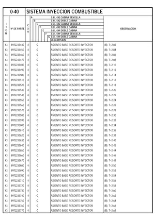 A 2.4 L 4X2 CABINA SENCILLA
B 2.4 L 4X2 DOBLE CABINA
C 2.5 L 4X2 CABINA SENCILLA
D 3.0 L 4X2 DOBLE CABINA
E 3.0 L 4X4 DOBLE CABINA
F 3.5 L 4X4 CABINA SENCILLA
G 3.5 L 4X4 DOBLE CABINA
DESCRIPCION
43 8972233440 4 C ASIENTO BASE RESORTE INYECTOR (B). T=2.02
43 8972233450 4 C ASIENTO BASE RESORTE INYECTOR (B). T=2.04
43 8972233460 4 C ASIENTO BASE RESORTE INYECTOR (B). T=2.06
43 8972233470 4 C ASIENTO BASE RESORTE INYECTOR (B). T=2.08
43 8972233480 4 C ASIENTO BASE RESORTE INYECTOR (B). T=2.10
43 8972233490 4 C ASIENTO BASE RESORTE INYECTOR (B). T=2.12
43 8972233500 4 C ASIENTO BASE RESORTE INYECTOR (B). T=2.14
43 8972233510 4 C ASIENTO BASE RESORTE INYECTOR (B). T=2.16
43 8972233520 4 C ASIENTO BASE RESORTE INYECTOR (B). T=2.18
43 8972233530 4 C ASIENTO BASE RESORTE INYECTOR (B). T=2.20
43 8972233540 4 C ASIENTO BASE RESORTE INYECTOR (B). T=2.22
43 8972233550 4 C ASIENTO BASE RESORTE INYECTOR (B). T=2.24
43 8972233560 4 C ASIENTO BASE RESORTE INYECTOR (B). T=2.26
43 8972233570 4 C ASIENTO BASE RESORTE INYECTOR (B). T=2.28
43 8972233580 4 C ASIENTO BASE RESORTE INYECTOR (B). T=2.30
43 8972233590 4 C ASIENTO BASE RESORTE INYECTOR (B). T=2.32
43 8972233600 4 C ASIENTO BASE RESORTE INYECTOR (B). T=2.34
43 8972233610 4 C ASIENTO BASE RESORTE INYECTOR (B). T=2.36
43 8972233620 4 C ASIENTO BASE RESORTE INYECTOR (B). T=2.38
43 8972233630 4 C ASIENTO BASE RESORTE INYECTOR (B). T=2.40
43 8972233640 4 C ASIENTO BASE RESORTE INYECTOR (B). T=2.42
43 8972233650 4 C ASIENTO BASE RESORTE INYECTOR (B). T=2.44
43 8972233660 4 C ASIENTO BASE RESORTE INYECTOR (B). T=2.46
43 8972233670 4 C ASIENTO BASE RESORTE INYECTOR (B). T=2.48
43 8972233680 4 C ASIENTO BASE RESORTE INYECTOR (B). T=2.50
43 8972233690 4 C ASIENTO BASE RESORTE INYECTOR (B). T=2.52
43 8972233700 4 C ASIENTO BASE RESORTE INYECTOR (B). T=2.54
43 8972233710 4 C ASIENTO BASE RESORTE INYECTOR (B). T=2.56
43 8972233720 4 C ASIENTO BASE RESORTE INYECTOR (B). T=2.58
43 8972233730 4 C ASIENTO BASE RESORTE INYECTOR (B). T=2.60
43 8972233740 4 C ASIENTO BASE RESORTE INYECTOR (B). T=2.62
43 8972233750 4 C ASIENTO BASE RESORTE INYECTOR (B). T=2.64
43 8972233760 4 C ASIENTO BASE RESORTE INYECTOR (B). T=2.66
43 8972233770 4 C ASIENTO BASE RESORTE INYECTOR (B). T=2.68
0-40 SISTEMA INYECCION COMBUSTIBLE
I
T
E
M
Nº DE PARTE
C
X
V
OBSERVACION
 