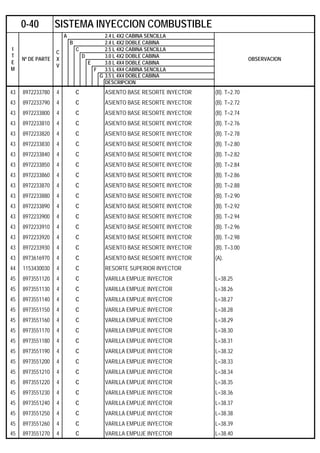 A 2.4 L 4X2 CABINA SENCILLA
B 2.4 L 4X2 DOBLE CABINA
C 2.5 L 4X2 CABINA SENCILLA
D 3.0 L 4X2 DOBLE CABINA
E 3.0 L 4X4 DOBLE CABINA
F 3.5 L 4X4 CABINA SENCILLA
G 3.5 L 4X4 DOBLE CABINA
DESCRIPCION
43 8972233780 4 C ASIENTO BASE RESORTE INYECTOR (B). T=2.70
43 8972233790 4 C ASIENTO BASE RESORTE INYECTOR (B). T=2.72
43 8972233800 4 C ASIENTO BASE RESORTE INYECTOR (B). T=2.74
43 8972233810 4 C ASIENTO BASE RESORTE INYECTOR (B). T=2.76
43 8972233820 4 C ASIENTO BASE RESORTE INYECTOR (B). T=2.78
43 8972233830 4 C ASIENTO BASE RESORTE INYECTOR (B). T=2.80
43 8972233840 4 C ASIENTO BASE RESORTE INYECTOR (B). T=2.82
43 8972233850 4 C ASIENTO BASE RESORTE INYECTOR (B). T=2.84
43 8972233860 4 C ASIENTO BASE RESORTE INYECTOR (B). T=2.86
43 8972233870 4 C ASIENTO BASE RESORTE INYECTOR (B). T=2.88
43 8972233880 4 C ASIENTO BASE RESORTE INYECTOR (B). T=2.90
43 8972233890 4 C ASIENTO BASE RESORTE INYECTOR (B). T=2.92
43 8972233900 4 C ASIENTO BASE RESORTE INYECTOR (B). T=2.94
43 8972233910 4 C ASIENTO BASE RESORTE INYECTOR (B). T=2.96
43 8972233920 4 C ASIENTO BASE RESORTE INYECTOR (B). T=2.98
43 8972233930 4 C ASIENTO BASE RESORTE INYECTOR (B). T=3.00
43 8973616970 4 C ASIENTO BASE RESORTE INYECTOR (A).
44 1153430030 4 C RESORTE SUPERIOR INYECTOR
45 8973551120 4 C VARILLA EMPUJE INYECTOR L=38.25
45 8973551130 4 C VARILLA EMPUJE INYECTOR L=38.26
45 8973551140 4 C VARILLA EMPUJE INYECTOR L=38.27
45 8973551150 4 C VARILLA EMPUJE INYECTOR L=38.28
45 8973551160 4 C VARILLA EMPUJE INYECTOR L=38.29
45 8973551170 4 C VARILLA EMPUJE INYECTOR L=38.30
45 8973551180 4 C VARILLA EMPUJE INYECTOR L=38.31
45 8973551190 4 C VARILLA EMPUJE INYECTOR L=38.32
45 8973551200 4 C VARILLA EMPUJE INYECTOR L=38.33
45 8973551210 4 C VARILLA EMPUJE INYECTOR L=38.34
45 8973551220 4 C VARILLA EMPUJE INYECTOR L=38.35
45 8973551230 4 C VARILLA EMPUJE INYECTOR L=38.36
45 8973551240 4 C VARILLA EMPUJE INYECTOR L=38.37
45 8973551250 4 C VARILLA EMPUJE INYECTOR L=38.38
45 8973551260 4 C VARILLA EMPUJE INYECTOR L=38.39
45 8973551270 4 C VARILLA EMPUJE INYECTOR L=38.40
0-40 SISTEMA INYECCION COMBUSTIBLE
I
T
E
M
Nº DE PARTE
C
X
V
OBSERVACION
 
