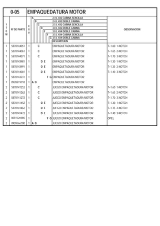 A 2.4 L 4X2 CABINA SENCILLA
B 2.4 L 4X2 DOBLE CABINA
C 2.5 L 4X2 CABINA SENCILLA
D 3.0 L 4X2 DOBLE CABINA
E 3.0 L 4X4 DOBLE CABINA
F 3.5 L 4X4 CABINA SENCILLA
G 3.5 L 4X4 DOBLE CABINA
DESCRIPCION
1 5878144051 1 C EMPAQUETADURA MOTOR T=1.60 1-NOTCH
1 5878144061 1 C EMPAQUETADURA MOTOR T=1.65 2-NOTCH
1 5878144071 1 C EMPAQUETADURA MOTOR T=1.70 3-NOTCH
1 5878143981 1 D E EMPAQUETADURA MOTOR T=1.30 1-NOTCH
1 5878143991 1 D E EMPAQUETADURA MOTOR T=1.35 2-NOTCH
1 5878144001 1 D E EMPAQUETADURA MOTOR T=1.40 3-NOTCH
1 5878143231 1 F G EMPAQUETADURA MOTOR
1 8920619710 1 A B EMPAQUETADURA MOTOR
2 5878141252 1 C JUEGO EMPAQUETADURA MOTOR T=1.60 1-NOTCH
2 5878141262 1 C JUEGO EMPAQUETADURA MOTOR T=1.65 2-NOTCH
2 5878141272 1 C JUEGO EMPAQUETADURA MOTOR T=1.70 3-NOTCH
2 5878141452 1 D E JUEGO EMPAQUETADURA MOTOR T=1.30 1-NOTCH
2 5878141462 1 D E JUEGO EMPAQUETADURA MOTOR T=1.35 2-NOTCH
2 5878141472 1 D E JUEGO EMPAQUETADURA MOTOR T=1.40 3-NOTCH
2 0097726985 1 F G JUEGO EMPAQUETADURA MOTOR OPEL
2 8920666300 1 A B JUEGO EMPAQUETADURA MOTOR
0-05 EMPAQUEDATURA MOTOR
I
T
E
M
Nº DE PARTE
C
X
V
OBSERVACION
 