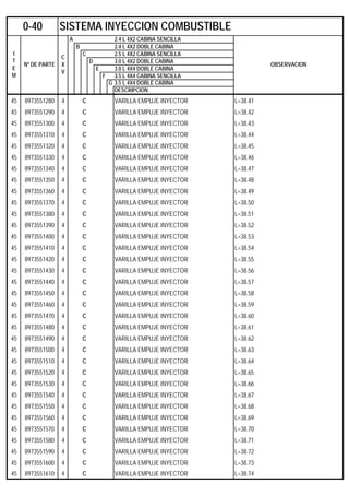 A 2.4 L 4X2 CABINA SENCILLA
B 2.4 L 4X2 DOBLE CABINA
C 2.5 L 4X2 CABINA SENCILLA
D 3.0 L 4X2 DOBLE CABINA
E 3.0 L 4X4 DOBLE CABINA
F 3.5 L 4X4 CABINA SENCILLA
G 3.5 L 4X4 DOBLE CABINA
DESCRIPCION
45 8973551280 4 C VARILLA EMPUJE INYECTOR L=38.41
45 8973551290 4 C VARILLA EMPUJE INYECTOR L=38.42
45 8973551300 4 C VARILLA EMPUJE INYECTOR L=38.43
45 8973551310 4 C VARILLA EMPUJE INYECTOR L=38.44
45 8973551320 4 C VARILLA EMPUJE INYECTOR L=38.45
45 8973551330 4 C VARILLA EMPUJE INYECTOR L=38.46
45 8973551340 4 C VARILLA EMPUJE INYECTOR L=38.47
45 8973551350 4 C VARILLA EMPUJE INYECTOR L=38.48
45 8973551360 4 C VARILLA EMPUJE INYECTOR L=38.49
45 8973551370 4 C VARILLA EMPUJE INYECTOR L=38.50
45 8973551380 4 C VARILLA EMPUJE INYECTOR L=38.51
45 8973551390 4 C VARILLA EMPUJE INYECTOR L=38.52
45 8973551400 4 C VARILLA EMPUJE INYECTOR L=38.53
45 8973551410 4 C VARILLA EMPUJE INYECTOR L=38.54
45 8973551420 4 C VARILLA EMPUJE INYECTOR L=38.55
45 8973551430 4 C VARILLA EMPUJE INYECTOR L=38.56
45 8973551440 4 C VARILLA EMPUJE INYECTOR L=38.57
45 8973551450 4 C VARILLA EMPUJE INYECTOR L=38.58
45 8973551460 4 C VARILLA EMPUJE INYECTOR L=38.59
45 8973551470 4 C VARILLA EMPUJE INYECTOR L=38.60
45 8973551480 4 C VARILLA EMPUJE INYECTOR L=38.61
45 8973551490 4 C VARILLA EMPUJE INYECTOR L=38.62
45 8973551500 4 C VARILLA EMPUJE INYECTOR L=38.63
45 8973551510 4 C VARILLA EMPUJE INYECTOR L=38.64
45 8973551520 4 C VARILLA EMPUJE INYECTOR L=38.65
45 8973551530 4 C VARILLA EMPUJE INYECTOR L=38.66
45 8973551540 4 C VARILLA EMPUJE INYECTOR L=38.67
45 8973551550 4 C VARILLA EMPUJE INYECTOR L=38.68
45 8973551560 4 C VARILLA EMPUJE INYECTOR L=38.69
45 8973551570 4 C VARILLA EMPUJE INYECTOR L=38.70
45 8973551580 4 C VARILLA EMPUJE INYECTOR L=38.71
45 8973551590 4 C VARILLA EMPUJE INYECTOR L=38.72
45 8973551600 4 C VARILLA EMPUJE INYECTOR L=38.73
45 8973551610 4 C VARILLA EMPUJE INYECTOR L=38.74
0-40 SISTEMA INYECCION COMBUSTIBLE
I
T
E
M
Nº DE PARTE
C
X
V
OBSERVACION
 