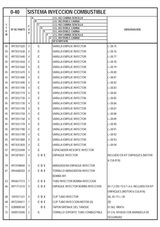 A 2.4 L 4X2 CABINA SENCILLA
B 2.4 L 4X2 DOBLE CABINA
C 2.5 L 4X2 CABINA SENCILLA
D 3.0 L 4X2 DOBLE CABINA
E 3.0 L 4X4 DOBLE CABINA
F 3.5 L 4X4 CABINA SENCILLA
G 3.5 L 4X4 DOBLE CABINA
DESCRIPCION
45 8973551620 4 C VARILLA EMPUJE INYECTOR L=38.75
45 8973551630 4 C VARILLA EMPUJE INYECTOR L=38.76
45 8973551640 4 C VARILLA EMPUJE INYECTOR L=38.77
45 8973551650 4 C VARILLA EMPUJE INYECTOR L=38.78
45 8973551660 4 C VARILLA EMPUJE INYECTOR L=38.79
45 8973551670 4 C VARILLA EMPUJE INYECTOR L=38.80
45 8973551680 4 C VARILLA EMPUJE INYECTOR L=38.81
45 8973551690 4 C VARILLA EMPUJE INYECTOR L=38.82
45 8973551700 4 C VARILLA EMPUJE INYECTOR L=38.83
45 8973551710 4 C VARILLA EMPUJE INYECTOR L=38.84
45 8973551720 4 C VARILLA EMPUJE INYECTOR L=38.85
45 8973551730 4 C VARILLA EMPUJE INYECTOR L=38.86
45 8973551740 4 C VARILLA EMPUJE INYECTOR L=38.87
45 8973551750 4 C VARILLA EMPUJE INYECTOR L=38.88
45 8973551760 4 C VARILLA EMPUJE INYECTOR L=38.89
45 8973551770 4 C VARILLA EMPUJE INYECTOR L=38.90
45 8973551780 4 C VARILLA EMPUJE INYECTOR L=38.91
45 8973551790 4 C VARILLA EMPUJE INYECTOR L=38.92
45 8973551800 4 C VARILLA EMPUJE INYECTOR L=38.93
45 8973551820 4 C VARILLA EMPUJE INYECTOR L=38.94
47 8972233400 4 C ESPACIADOR RESORTE INYECTOR
50 8972874021 4 C D E EMPAQUE INYECTOR INCLUIDO EN KIT EMPAQUES (MOTOR
& CULATA)
59 8972598840 4 C D E ABRAZADERA EMPAQUE INYECTOR
61 8944680202 4 C D E TORNILLO ABRAZADERA INYECTOR
BOMBA INY.
63 8944677273 1 C D E TUBO INYECTOR BOMBA INYECCION
66 8971713310 4 C D E EMPAQUE INYECTOR BOMBA INYECCION ID=7.2 OD=15.0 T=6.6. INCLUIDO EN KIT
EMPAQUES (MOTOR & CULATA)
68 1097011321 4 C D E CLIP TUBO INYECTOR (A). ID=15 L=30
68 8972240411 1 C D E CLIP TUBO INYECCION MOTOR (A) (B)
71 0280808160 1 D E TAPON DRENAJE DEL TANQUE 01.062. M8X16
72 0500510200 2 C TORNILLO SOPORTE TUBO COMBUSTIBLE 01.516. M10X20 CON ARANDELA DE
SEGURIDAD
0-40 SISTEMA INYECCION COMBUSTIBLE
I
T
E
M
Nº DE PARTE
C
X
V
OBSERVACION
 