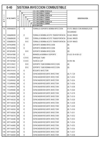 A 2.4 L 4X2 CABINA SENCILLA
B 2.4 L 4X2 DOBLE CABINA
C 2.5 L 4X2 CABINA SENCILLA
D 3.0 L 4X2 DOBLE CABINA
E 3.0 L 4X4 DOBLE CABINA
F 3.5 L 4X4 CABINA SENCILLA
G 3.5 L 4X4 DOBLE CABINA
DESCRIPCION
76 0500408250 2 C TORNILLO SOPORTE BOMBA INYECCION 01.073. M8X25 CON ARANDELA DE
SEGURIDAD
78 0286808200 2 C TORNILLO BOMBA ACEITE TRANSFERENCIA 02.664. M8X20
78 0286808200 3 D E TORNILLO BOMBA ACEITE TRANSFERENCIA 02.664. M8X20
78 0286808250 1 D E TORNILLO BOMBA ACEITE TRANSFERENCIA 02.559. M8X25
80 8979428990 1 C SOPORTE BOMBA INYECCION (B)
80 8979429000 1 C SOPORTE BOMBA INYECCION (A)
80 8972876983 1 D E SOPORTE BOMBA INYECCION (D)
81 9091647080 2 C ARANDELA BOMBA A SOPORTE 07.633. ID=8 OD=22
93 8973752360 4 C D E EMPAQUE TUBO
110 0911501060 2 C D E TUERCA CLIP 04.594. M6
120 8973139421 1 D E SOPORTE TUBO BOMBA INYECCION (A)
120 8973139431 1 D E SOPORTE TUBO BOMBA INYECCION (B)
138 8941741410 4 C RESORTE INYECTOR
140 1153490040 AR C ESPACIADOR RESORTE INYECTOR (A). T=1.20
140 1153490440 AR C ESPACIADOR RESORTE INYECTOR (A). T=0.52
140 1153490450 AR C ESPACIADOR RESORTE INYECTOR (A). T=0.54
140 1153490460 AR C ESPACIADOR RESORTE INYECTOR (A). T=0.56
140 1153490470 AR C ESPACIADOR RESORTE INYECTOR (A). T=0.58
140 1153490480 AR C ESPACIADOR RESORTE INYECTOR (A). T=0.60
140 1153490490 AR C ESPACIADOR RESORTE INYECTOR (A). T=0.70
140 8971160290 AR C ESPACIADOR RESORTE INYECTOR (B). T=0.10
140 8971160320 AR C ESPACIADOR RESORTE INYECTOR (B). T=0.20
140 8971160330 AR C ESPACIADOR RESORTE INYECTOR (B). T=0.30
140 8971160340 AR C ESPACIADOR RESORTE INYECTOR (B). T=0.40
140 8971160350 AR C ESPACIADOR RESORTE INYECTOR (B). T=0.50
140 8971160360 AR C ESPACIADOR RESORTE INYECTOR (B). T=0.51
140 8971160370 AR C ESPACIADOR RESORTE INYECTOR (B). T=0.52
140 8971160380 AR C ESPACIADOR RESORTE INYECTOR (B). T=0.53
140 8971160390 AR C ESPACIADOR RESORTE INYECTOR (B). T=0.54
140 8971160400 AR C ESPACIADOR RESORTE INYECTOR (B). T=0.55
140 8971160410 AR C ESPACIADOR RESORTE INYECTOR (B). T=0.56
140 8971160420 AR C ESPACIADOR RESORTE INYECTOR (B). T=0.57
140 8971160430 AR C ESPACIADOR RESORTE INYECTOR (B). T=0.58
0-40 SISTEMA INYECCION COMBUSTIBLE
I
T
E
M
Nº DE PARTE
C
X
V
OBSERVACION
 