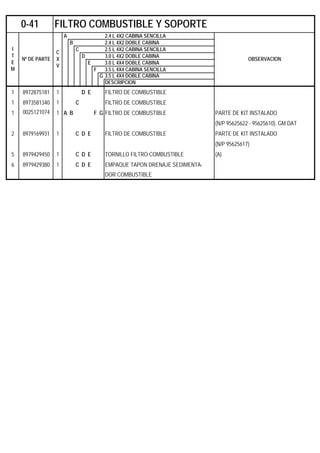A 2.4 L 4X2 CABINA SENCILLA
B 2.4 L 4X2 DOBLE CABINA
C 2.5 L 4X2 CABINA SENCILLA
D 3.0 L 4X2 DOBLE CABINA
E 3.0 L 4X4 DOBLE CABINA
F 3.5 L 4X4 CABINA SENCILLA
G 3.5 L 4X4 DOBLE CABINA
DESCRIPCION
1 8972875181 1 D E FILTRO DE COMBUSTIBLE
1 8973581340 1 C FILTRO DE COMBUSTIBLE
1 0025121074 1 A B F G FILTRO DE COMBUSTIBLE PARTE DE KIT INSTALADO
(N/P 95625622 - 95625610). GM DAT
2 8979169931 1 C D E FILTRO DE COMBUSTIBLE PARTE DE KIT INSTALADO
(N/P 95625617)
5 8979429450 1 C D E TORNILLO FILTRO COMBUSTIBLE (A)
6 8979429380 1 C D E EMPAQUE TAPON DRENAJE SEDIMENTA-
DOR COMBUSTIBLE
0-41 FILTRO COMBUSTIBLE Y SOPORTE
I
T
E
M
Nº DE PARTE
C
X
V
OBSERVACION
 