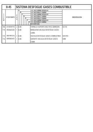 A 2.4 L 4X2 CABINA SENCILLA
B 2.4 L 4X2 DOBLE CABINA
C 2.5 L 4X2 CABINA SENCILLA
D 3.0 L 4X2 DOBLE CABINA
E 3.0 L 4X4 DOBLE CABINA
F 3.5 L 4X4 CABINA SENCILLA
G 3.5 L 4X4 DOBLE CABINA
DESCRIPCION
106 8110939710 2 A B TORNILLO SOPORTE MULTIPLE ADMISION 02.510
114 8920665320 1 A B MANGUERA VALVULA DESFOGUE GASES
COMB.
115 0001997210 1 A B VALVULA DESFOGUE GASES COMBUSTIBLE GM SPO
116 0092065423 1 A B SOPORTE VALVULA DESFOGUE GASES GMB
COMB.
0-45 SISTEMA DESFOGUE GASES COMBUSTIBLE
I
T
E
M
Nº DE PARTE
C
X
V
OBSERVACION
 