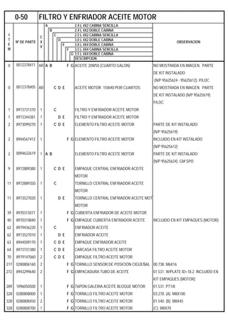 A 2.4 L 4X2 CABINA SENCILLA
B 2.4 L 4X2 DOBLE CABINA
C 2.5 L 4X2 CABINA SENCILLA
D 3.0 L 4X2 DOBLE CABINA
E 3.0 L 4X4 DOBLE CABINA
F 3.5 L 4X4 CABINA SENCILLA
G 3.5 L 4X4 DOBLE CABINA
DESCRIPCION
0 0012378411 AR A B F G ACEITE 20W50 (CUARTO GALON) NO MOSTRADA EN IMAGEN. PARTE
DE KIT INSTALADO
(N/P 95625624 - 95625612). P/LOC
0 0012378405 AR C D E ACEITE MOTOR 15W40 POR CUARTOS NO MOSTRADA EN IMAGEN. PARTE
DE KIT INSTALADO (N/P 95625619).
P/LOC
1 8973731370 1 C FILTRO Y ENFRIADOR ACEITE MOTOR
1 8973344381 1 D E FILTRO Y ENFRIADOR ACEITE MOTOR
2 8973099270 1 C D E ELEMENTO FILTRO ACEITE MOTOR PARTE DE KIT INSTALADO
(N/P 95625619)
2 8944567412 1 F G ELEMENTO FILTRO ACEITE MOTOR INCLUIDO EN KIT INSTALADO
(N/P 95625612)
2 0094632619 1 A B ELEMENTO FILTRO ACEITE MOTOR PARTE DE KIT INSTALADO
(N/P 95625624). GM SPO
9 8972889380 1 C D E EMPAQUE CENTRAL ENFRIADOR ACEITE
MOTOR
11 8972889350 1 C TORNILLO CENTRAL ENFRIADOR ACEITE
MOTOR
11 8973527020 1 D E TORNILLO CENTRAL ENFRIADOR ACEITE MOT
MOTOR
39 8970315071 1 F G CUBIERTA ENFRIADOR DE ACEITE MOTOR
40 8970310840 1 F G EMPAQUE CUBIERTA ENFRIADOR ACEITE INCLUIDO EN KIT EMPAQUES (MOTOR)
62 8979436220 1 C ENFRIADOR ACEITE
62 8973527010 1 D E ENFRIADOR ACEITE
63 8944509170 1 C D E EMPAQUE ENFRIADOR ACEITE
64 8973731380 1 C D E CARCASA FILTRO ACEITE MOTOR
70 8979147060 2 C D E EMPAQUE FILTRO ACEITE MOTOR
217 0280806160 2 F G TORNILLO SENSOR DE POSICION CIGÜEÑAL 00.738. M6X16
272 8943299640 2 F G EMPACADURA TUBO DE ACEITE 01.531. W/PLATE ID=18.2. INCLUIDO EN
KIT EMPAQUES (MOTOR)
289 1096050500 1 F G TAPON GALERIA ACEITE BLOQUE MOTOR 01.531. PT1/8
328 0280808000 1 F G TORNILLO FILTRO ACEITE MOTOR 03.278. (A). M8X100
328 0280808450 2 F G TORNILLO FILTRO ACEITE MOTOR 01.540. (B). M8X45
328 0280808700 1 F G TORNILLO FILTRO ACEITE MOTOR (C). M8X70
0-50 FILTRO Y ENFRIADOR ACEITE MOTOR
I
T
E
M
Nº DE PARTE
C
X
V
OBSERVACION
 