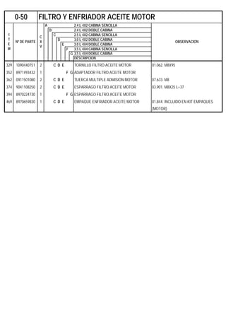 A 2.4 L 4X2 CABINA SENCILLA
B 2.4 L 4X2 DOBLE CABINA
C 2.5 L 4X2 CABINA SENCILLA
D 3.0 L 4X2 DOBLE CABINA
E 3.0 L 4X4 DOBLE CABINA
F 3.5 L 4X4 CABINA SENCILLA
G 3.5 L 4X4 DOBLE CABINA
DESCRIPCION
329 1090440751 2 C D E TORNILLO FILTRO ACEITE MOTOR 01.062. M8X95
352 8971493432 1 F G ADAPTADOR FILTRO ACEITE MOTOR
362 0911501080 2 C D E TUERCA MULTIPLE ADMISION MOTOR 07.633. M8
374 9041108250 2 C D E ESPARRAGO FILTRO ACEITE MOTOR 03.901. M8X25 L=37
394 8970224730 1 F G ESPARRAGO FILTRO ACEITE MOTOR
469 8970659830 1 C D E EMPAQUE ENFRIADOR ACEITE MOTOR 01.844. INCLUIDO EN KIT EMPAQUES
(MOTOR)
0-50 FILTRO Y ENFRIADOR ACEITE MOTOR
I
T
E
M
Nº DE PARTE
C
X
V
OBSERVACION
 