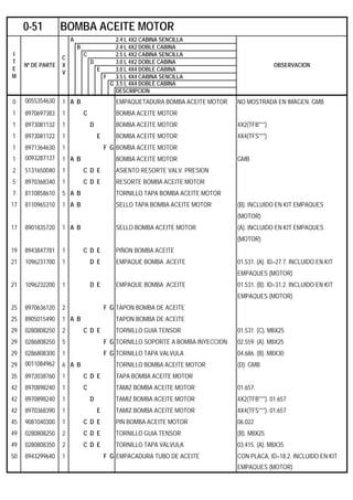 A 2.4 L 4X2 CABINA SENCILLA
B 2.4 L 4X2 DOBLE CABINA
C 2.5 L 4X2 CABINA SENCILLA
D 3.0 L 4X2 DOBLE CABINA
E 3.0 L 4X4 DOBLE CABINA
F 3.5 L 4X4 CABINA SENCILLA
G 3.5 L 4X4 DOBLE CABINA
DESCRIPCION
0 0055354630 1 A B EMPAQUETADURA BOMBA ACEITE MOTOR NO MOSTRADA EN IMAGEN. GMB
1 8970697383 1 C BOMBA ACEITE MOTOR
1 8973081132 1 D BOMBA ACEITE MOTOR 4X2(TFB***)
1 8973081122 1 E BOMBA ACEITE MOTOR 4X4(TFS***)
1 8971364630 1 F G BOMBA ACEITE MOTOR
1 0093287137 1 A B BOMBA ACEITE MOTOR GMB
2 5131650040 1 C D E ASIENTO RESORTE VALV. PRESION
5 8970368340 1 C D E RESORTE BOMBA ACEITE MOTOR
7 8110858610 5 A B TORNILLO TAPA BOMBA ACEITE MOTOR
17 8110965310 1 A B SELLO TAPA BOMBA ACEITE MOTOR (B). INCLUIDO EN KIT EMPAQUES
(MOTOR)
17 8901835720 1 A B SELLO BOMBA ACEITE MOTOR (A). INCLUIDO EN KIT EMPAQUES
(MOTOR)
19 8943847781 1 C D E PIÑON BOMBA ACEITE
21 1096231700 1 D E EMPAQUE BOMBA .ACEITE 01.531. (A). ID=27.7. INCLUIDO EN KIT
EMPAQUES (MOTOR)
21 1096232200 1 D E EMPAQUE BOMBA .ACEITE 01.531. (B). ID=31.2. INCLUIDO EN KIT
EMPAQUES (MOTOR)
25 8970636120 2 F G TAPON BOMBA DE ACEITE
25 8905015490 1 A B TAPON BOMBA DE ACEITE
29 0280808250 2 C D E TORNILLO GUIA TENSOR 01.531. (C). M8X25
29 0286808250 5 F G TORNILLO SOPORTE A BOMBA INYECCION 02.559. (A). M8X25
29 0286808300 1 F G TORNILLO TAPA VALVULA 04.686. (B). M8X30
29 0011084962 6 A B TORNILLO BOMBA ACEITE MOTOR (D). GMB
35 8972038760 1 C D E TAPA BOMBA ACEITE MOTOR
42 8970898240 1 C TAMIZ BOMBA ACEITE MOTOR 01.657.
42 8970898240 1 D TAMIZ BOMBA ACEITE MOTOR 4X2(TFB***). 01.657
42 8970368390 1 E TAMIZ BOMBA ACEITE MOTOR 4X4(TFS***). 01.657
45 9081040300 1 C D E PIN BOMBA ACEITE MOTOR 06.022
49 0280808250 2 C D E TORNILLO GUIA TENSOR (B). M8X25
49 0280808350 2 C D E TORNILLO TAPA VALVULA 03.415. (A). M8X35
50 8943299640 1 F G EMPACADURA TUBO DE ACEITE CON PLACA, ID=18.2. INCLUIDO EN KIT
EMPAQUES (MOTOR)
0-51 BOMBA ACEITE MOTOR
I
T
E
M
Nº DE PARTE
C
X
V
OBSERVACION
 