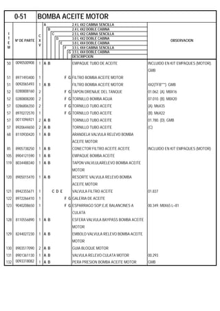 A 2.4 L 4X2 CABINA SENCILLA
B 2.4 L 4X2 DOBLE CABINA
C 2.5 L 4X2 CABINA SENCILLA
D 3.0 L 4X2 DOBLE CABINA
E 3.0 L 4X4 DOBLE CABINA
F 3.5 L 4X4 CABINA SENCILLA
G 3.5 L 4X4 DOBLE CABINA
DESCRIPCION
50 0090500908 1 A B EMPAQUE TUBO DE ACEITE INCLUIDO EN KIT EMPAQUES (MOTOR).
GMB
51 8971493400 1 F G FILTRO BOMBA ACEITE MOTOR
51 0092065493 1 A B FILTRO BOMBA ACEITE MOTOR 4X2(TFB***). GMB
52 0280808160 2 F G TAPON DRENAJE DEL TANQUE 01.062. (A). M8X16
52 0280808200 2 F G TORNILLO BOMBA AGUA 07.010. (B). M8X20
57 0286806350 2 F G TORNILLO TUBO ACEITE (A). M6X35
57 8970272570 1 F G TORNILLO TUBO ACEITE (B). M6X22
57 0011096921 2 A B TORNILLO TUBO ACEITE 01.780. (D). GMB
57 8920644650 2 A B TORNILLO TUBO ACEITE (C)
68 8110930420 1 A B ARANDELA VALVULA RELEVO BOMBA
ACEITE MOTOR
85 8905738250 1 A B CONECTOR FILTRO ACEITE ACEITE INCLUIDO EN KIT EMPAQUES (MOTOR)
105 8904121590 1 A B EMPAQUE BOMBA ACEITE
119 8034488340 1 A B TAPON VALVLULARELEVO BOMBA ACEITE
MOTOR
120 8905015470 1 A B RESORTE VALVULA RELEVO BOMBA
ACEITE MOTOR
121 8942355671 1 C D E VALVULA FILTRO ACEITE 01.837
122 8972266410 1 F G GALERIA DE ACEITE
123 9040208650 1 F G ESPARRAGO SOP.EJE BALANCINES A 00.349. M8X65 L=81
CULATA
128 8110556890 1 A B ESFERA VALVULA BAYPASS BOMBA ACEITE
MOTOR
129 8244027230 1 A B EMBOLO VALVULA RELEVO BOMBA ACEITE
MOTOR
130 8903517090 2 A B GUIA BLOQUE MOTOR
131 8901361130 1 A B VALVULA RELEVO CULATA MOTOR 00.293
132 0093318082 1 A B PERA PRESION BOMBA ACEITE MOTOR GMB
0-51 BOMBA ACEITE MOTOR
I
T
E
M
Nº DE PARTE
C
X
V
OBSERVACION
 