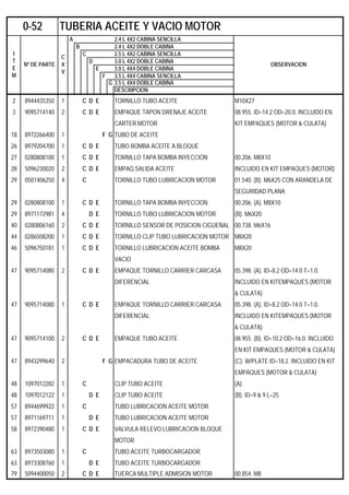 A 2.4 L 4X2 CABINA SENCILLA
B 2.4 L 4X2 DOBLE CABINA
C 2.5 L 4X2 CABINA SENCILLA
D 3.0 L 4X2 DOBLE CABINA
E 3.0 L 4X4 DOBLE CABINA
F 3.5 L 4X4 CABINA SENCILLA
G 3.5 L 4X4 DOBLE CABINA
DESCRIPCION
2 8944435350 1 C D E TORNILLO TUBO ACEITE M10X27
3 9095714140 2 C D E EMPAQUE TAPON DRENAJE ACEITE 08.955. ID=14.2 OD=20.0. INCLUIDO EN
CARTER MOTOR KIT EMPAQUES (MOTOR & CULATA)
18 8972266400 1 F G TUBO DE ACEITE
26 8979204700 1 C D E TUBO BOMBA ACEITE A BLOQUE
27 0280808100 1 C D E TORNILLO TAPA BOMBA INYECCION 00.206. M8X10
28 5096230020 2 C D E EMPAQ.SALIDA ACEITE INCLUIDO EN KIT EMPAQUES (MOTOR)
29 0501406250 4 C TORNILLO TUBO LUBRICACION MOTOR 01.540. (B). M6X25 CON ARANDELA DE
SEGURIDAD PLANA
29 0280808100 1 C D E TORNILLO TAPA BOMBA INYECCION 00.206. (A). M8X10
29 8971172981 4 D E TORNILLO TUBO LUBRICACION MOTOR (B). M6X20
40 0280806160 2 C D E TORNILLO SENSOR DE POSICION CIGÜEÑAL 00.738. M6X16
44 0286508200 1 C D E TORNILLO CLIP TUBO LUBRICACION MOTOR M8X20
46 5096750181 1 C D E TORNILLO LUBRICACION ACEITE BOMBA M8X20
VACIO
47 9095714080 2 C D E EMPAQUE TORNILLO CARRIER CARCASA 05.398. (A). ID=8.2 OD=14.0 T=1.0.
DIFERENCIAL INCLUIDO EN KITEMPAQUES (MOTOR
& CULATA)
47 9095714080 1 C D E EMPAQUE TORNILLO CARRIER CARCASA 05.398. (A). ID=8.2 OD=14.0 T=1.0.
DIFERENCIAL INCLUIDO EN KITEMPAQUES (MOTOR
& CULATA)
47 9095714100 2 C D E EMPAQUE TUBO ACEITE 08.955. (B). ID=10.2 OD=16.0. INCLUIDO
EN KIT EMPAQUES (MOTOR & CULATA)
47 8943299640 2 F G EMPACADURA TUBO DE ACEITE (C). W/PLATE ID=18.2. INCLUIDO EN KIT
EMPAQUES (MOTOR & CULATA)
48 1097012282 1 C CLIP TUBO ACEITE (A)
48 1097012122 1 D E CLIP TUBO ACEITE (B). ID=9 & 9 L=25
57 8944699922 1 C TUBO LUBRICACION ACEITE MOTOR
57 8971169711 1 D E TUBO LUBRICACION ACEITE MOTOR
58 8972390480 1 C D E VALVULA RELEVO LUBRICACION BLOQUE
MOTOR
63 8973503080 1 C TUBO ACEITE TURBOCARGADOR
63 8973308760 1 D E TUBO ACEITE TURBOCARGADOR
79 5094400050 2 C D E TUERCA MULTIPLE ADMISION MOTOR 00.854. M8
0-52 TUBERIA ACEITE Y VACIO MOTOR
I
T
E
M
Nº DE PARTE
C
X
V
OBSERVACION
 