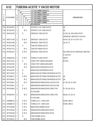 A 2.4 L 4X2 CABINA SENCILLA
B 2.4 L 4X2 DOBLE CABINA
C 2.5 L 4X2 CABINA SENCILLA
D 3.0 L 4X2 DOBLE CABINA
E 3.0 L 4X4 DOBLE CABINA
F 3.5 L 4X4 CABINA SENCILLA
G 3.5 L 4X4 DOBLE CABINA
DESCRIPCION
118 8973503072 1 C SOPORTE CLIP TUBO ACEITE (A)
118 8973281870 1 D E SOPORTE CLIP TUBO ACEITE (B)
147 8943626720 1 C EMPAQUE TUBO ACEITE 03.358. (A). INCLUIDO EN KIT
EMPAQUES (MOTOR & CULATA)
147 9095714100 2 C D E EMPAQUE TUBO ACEITE 08.955. (B). ID=10.2 OD=16.0
147 8970416380 1 D E EMPAQUE TUBO ACEITE (A). ID=14
149 8973337490 1 C TUBO RETORNO ACEITE
149 8972457722 1 D E TUBO RETORNO ACEITE
150 8970453261 1 C D E EMPAQUE TUBO ACEITE INCLUIDO EN KIT EMPAQUES (MOTOR
& CULATA)
219 0286806350 1 C D E TORNILLO TUBO ACEITE M6X35
248 8943153361 1 C CONECTOR TURBOCARGADOR M14X25
248 8973051981 1 D E CONECTOR TURBOCARGADOR
308 8973623291 1 D E MANGUERA ENFRIADOR ACEITE
308 8973623291 1 C MANGUERA ENFRIADOR ACEITE
309 8972139192 1 C MANGUERA RETORNO ENFRIADOR ACEITE
309 8972560471 1 C D E MANGUERA RETORNO ENFRIADOR ACEITE (A)
309 8973296481 1 D E MANGUERA RETORNO ENFRIADOR ACEITE (B)
310 8941258621 6 D E ABRAZADERA MANGUERA CALEFACTOR 01.166. (A). ID=20.8
310 8941258621 6 C ABRAZADERA MANGUERA CALEFACTOR
310 8970106050 2 C D E ABRAZADERA MANGUERA CONECTOR 01.150. (B). ID=24
FILTRO AIRE
310 8943824010 2 D E ABRAZADERA MANGUERA CONECTOR 08.846. (C). ID=22
FILTRO AIRE
311 0280808120 2 C D E TORNILLO FIJ. TUBO GUIA 08.900. M8X12
313 0280808120 1 C D E TORNILLO FIJ. TUBO GUIA 08.900. M8X12
330 8973538300 1 C D E MANGUERA BOMBA VACIO
331 8971081020 1 C D E ABRAZADERA MANGUERA VACIO
331 8971081020 1 C D E ABRAZADERA MANGUERA VACIO
332 8979428100 1 C TUBO BOMBA VACIO
332 8973246531 1 D E TUBO BOMBA VACIO
0-52 TUBERIA ACEITE Y VACIO MOTOR
I
T
E
M
Nº DE PARTE
C
X
V
OBSERVACION
 