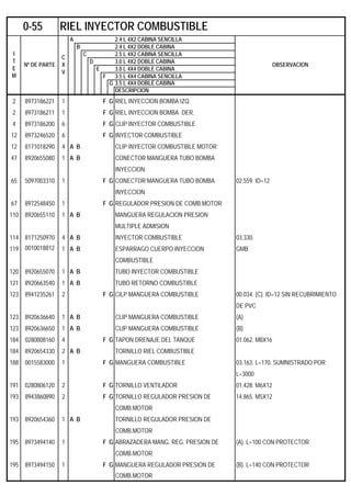 A 2.4 L 4X2 CABINA SENCILLA
B 2.4 L 4X2 DOBLE CABINA
C 2.5 L 4X2 CABINA SENCILLA
D 3.0 L 4X2 DOBLE CABINA
E 3.0 L 4X4 DOBLE CABINA
F 3.5 L 4X4 CABINA SENCILLA
G 3.5 L 4X4 DOBLE CABINA
DESCRIPCION
2 8973186221 1 F G RIEL INYECCION BOMBA IZQ.
2 8973186211 1 F G RIEL INYECCION BOMBA DER.
4 8973186200 6 F G CLIP INYECTOR COMBUSTIBLE
12 8973246520 6 F G INYECTOR COMBUSTIBLE
12 8171018290 4 A B CLIP INYECTOR COMBUSTIBLE MOTOR
47 8920655080 1 A B CONECTOR MANGUERA TUBO BOMBA
INYECCION
65 5097003310 1 F G CONECTOR MANGUERA TUBO BOMBA 02.559. ID=12
INYECCION
67 8972548450 1 F G REGULADOR PRESION DE COMB.MOTOR
110 8920655110 1 A B MANGUERA REGULACION PRESION
MULTIPLE ADMISION
114 8171250970 4 A B INYECTOR COMBUSTIBLE 03.330.
119 0010018812 1 A B ESPARRAGO CUERPO INYECCION GMB
COMBUSTIBLE
120 8920655070 1 A B TUBO INYECTOR COMBUSTIBLE
121 8920663540 1 A B TUBO RETORNO COMBUSTIBLE
123 8941235261 2 F G CILP MANGUERA COMBUSTIBLE 00.034. (C). ID=12 SIN RECUBRIMIENTO
DE PVC
123 8920636640 1 A B CLIP MANGUERA COMBUSTIBLE (A)
123 8920636650 1 A B CLIP MANGUERA COMBUSTIBLE (B)
184 0280808160 4 F G TAPON DRENAJE DEL TANQUE 01.062. M8X16
184 8920654330 2 A B TORNILLO RIEL COMBUSTIBLE
188 0015583000 1 F G MANGUERA COMBUSTIBLE 03.163. L=170. SUMNISTRADO POR
L=3000
191 0280806120 2 F G TORNILLO VENTILADOR 01.428. M6X12
193 8943860890 2 F G TORNILLO REGULADOR PRESION DE 14.865. M5X12
COMB.MOTOR
193 8920654360 1 A B TORNILLO REGULADOR PRESION DE
COMB.MOTOR
195 8973494140 1 F G ABRAZADERA MANG. REG. PRESION DE (A). L=100 CON PROTECTOR
COMB.MOTOR
195 8973494150 1 F G MANGUERA REGULADOR PRESION DE (B). L=140 CON PROTECTOR
COMB.MOTOR
0-55 RIEL INYECTOR COMBUSTIBLE
I
T
E
M
Nº DE PARTE
C
X
V
OBSERVACION
 