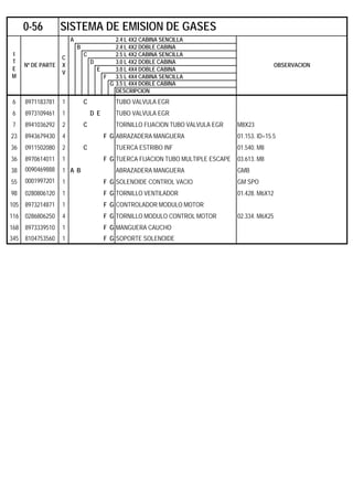 A 2.4 L 4X2 CABINA SENCILLA
B 2.4 L 4X2 DOBLE CABINA
C 2.5 L 4X2 CABINA SENCILLA
D 3.0 L 4X2 DOBLE CABINA
E 3.0 L 4X4 DOBLE CABINA
F 3.5 L 4X4 CABINA SENCILLA
G 3.5 L 4X4 DOBLE CABINA
DESCRIPCION
6 8971183781 1 C TUBO VALVULA EGR
6 8973109461 1 D E TUBO VALVULA EGR
7 8941036292 2 C TORNILLO FIJACION TUBO VALVULA EGR M8X23
23 8943679430 4 F G ABRAZADERA MANGUERA 01.153. ID=15.5
36 0911502080 2 C TUERCA ESTRIBO INF 01.540. M8
36 8970614011 1 F G TUERCA FIJACION TUBO MULTIPLE ESCAPE 03.613. M8
38 0090469888 1 A B ABRAZADERA MANGUERA GMB
55 0001997201 1 F G SOLENOIDE CONTROL VACIO GM SPO
98 0280806120 1 F G TORNILLO VENTILADOR 01.428. M6X12
105 8973214871 1 F G CONTROLADOR MODULO MOTOR
116 0286806250 4 F G TORNILLO MODULO CONTROL MOTOR 02.334. M6X25
168 8973339510 1 F G MANGUERA CAUCHO
345 8104753560 1 F G SOPORTE SOLENOIDE
0-56 SISTEMA DE EMISION DE GASES
I
T
E
M
Nº DE PARTE
C
X
V
OBSERVACION
 