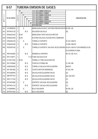 A 2.4 L 4X2 CABINA SENCILLA
B 2.4 L 4X2 DOBLE CABINA
C 2.5 L 4X2 CABINA SENCILLA
D 3.0 L 4X2 DOBLE CABINA
E 3.0 L 4X4 DOBLE CABINA
F 3.5 L 4X4 CABINA SENCILLA
G 3.5 L 4X4 DOBLE CABINA
DESCRIPCION
261 5193890020 3 C MANGUERA ACOPLE SISTEMA EMISION MOTO 00.206. (A)
261 8979433130 4 D E AISLADOR VALVULA (B)
411 8920636760 1 A B MANGUERA TAPA VALVULA MOTOR
469 8920654300 1 A B PLATINA VALVULA EGR MUTIPLE ADMISION
472 0286506160 3 C TORNILLO SOPORTE 02.343. M6X16
472 0286506300 2 D E TORNILLO SOPORTE 03.680. M6X30
485 9039205100 2 C TORNILLO SOPORTE VALVUAL REGULADORA 04.054. M5X10 CON ARANDELA DE
SEGURIDAD PLANA
631 9091646060 4 D E ARANDELA SOPORTE 08.154. (B). ID=6
655 8971318971 1 F G TUBO VALVULA EGR
678 8110411030 2 A B TORNILLO TUBO AGUA MOTOR
681 0911502080 1 D E TUERCA ESTRIBO INF 01.540. M8
740 0286506300 2 D E TORNILLO VALVULA REGULADORA M6X30 .
747 0911801060 4 D E TUERCA MOTOR ARRANQUE 01.062. M6
752 8972406990 1 D E VALVULA REGULADORA VACIO (A)
752 0001997254 1 D E VALVULA REGULADORA VACIO (B). GM SPO
752 8941117750 1 D E VALVULA REGULADORA VACIO (C)
753 8979439480 1 C SOPORTE VALVUAL REGULADORA (A).
753 8979433110 1 D E SOPORTE VALVULA REGULADORA (C)
754 5193890090 3 C BUJE AISLADOR 00.206. (A)
754 8979441460 4 D E BUJE AISLADOR (B)
0-57 TUBERIA EMISION DE GASES
I
T
E
M
Nº DE PARTE
C
X
V
OBSERVACION
 