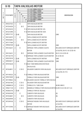 A 2.4 L 4X2 CABINA SENCILLA
B 2.4 L 4X2 DOBLE CABINA
C 2.5 L 4X2 CABINA SENCILLA
D 3.0 L 4X2 DOBLE CABINA
E 3.0 L 4X4 DOBLE CABINA
F 3.5 L 4X4 CABINA SENCILLA
G 3.5 L 4X4 DOBLE CABINA
DESCRIPCION
1 8944337422 1 C TAPA VALVULAS MOTOR
1 8973544250 1 D E TAPA VALVULAS MOTOR
1 8973235410 1 F G TAPA VALVULAS MOTOR IZQ.
1 8973212990 1 F G TAPA VALVULAS MOTOR DER.
1 0093317147 1 A B TAPA VALVULAS MOTOR GMB
4 8941332075 1 C TAPA LLENADO ACEITE MOTOR
4 8944256852 1 D E TAPA LLENADO ACEITE MOTOR
4 8971177660 1 F G TAPA LLENADO ACEITE MOTOR
4 0090467648 1 A B TAPA LLENADO ACEITE MOTOR GMB
5 8941236231 2 C EMPAQUE TAPA LLENADO CULATA INCLUIDO EN KIT EMPAQUES (MOTOR
MOTOR & CULATA). 00.413. ID=32 OD=40
5 8941236231 1 D E EMPAQUE TAPA LLENADO CULATA MOTOR 00.413. ID=32 OD=40
5 8971361770 1 F G EMPAQUE TAPA LLENADO CULATA MOTOR ID=32 OD=40
4 0093378149 1 A B TAPA LLENADO ACEITE MOTOR GMB
5 0090448217 1 A B EMPAQUE TAPA LLENADO CULATA MOTOR GMB
20 8970746530 1 F G BUJE TUBO MANGUERA DESFOGUE
VALVULA IZQ.
27 8972638011 3 C D E AISLADOR CUBIERTA TAPA VALVULAS INCLUIDO EN KIT EMPAQUES (MOTOR
& CULATA). ID=19.5
28 8971492522 16 F G TORNILLO TAPA VALVULAS MOTOR
28 0093376828 7 A B TORNILLO TAPA VALVULAS MOTOR GMB
29 8971490022 16 F G AISLADOR CAUCHO TORNILLO TAPA VALVULA
33 8973657460 1 C D E AISLADOR TAPA VALVULAS MOTOR
35 0280808120 2 C D E TORNILLO FIJ. TUBO GUIA 08.900. M8X12
36 9096511120 2 C D E ARANDELA TORNILLO TAPA VALVULAS MOTOR03.690. ID=8.5 OD=30 T=2.6
39 8920642730 1 A B TORNILLO TAPA DE VALVULA
40 8970430180 1 C CUBIERTA TAPA VALVULAS (A)
40 8972528691 1 D E CUBIERTA TAPA VALVULAS (B)
41 8942569590 2 C CUBIERTA TAPA VALVULAS
69 8973494160 1 C D E EMPAQUETADURA TAPA VALVULAS INCLUIDO EN KIT EMPAQUES (MOTOR
MOTOR & CULATA)
69 8971723940 2 F G EMPAQUETADURA TAPA VALVULAS INCLUIDO EN KIT EMPAQUES (MOTOR
MOTOR & CULATA)
OBSERVACION
0-10 TAPA VALVULAS MOTOR
I
T
E
M
Nº DE PARTE
C
X
V
 
