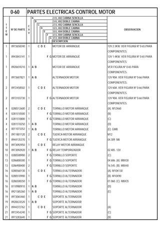 A 2.4 L 4X2 CABINA SENCILLA
B 2.4 L 4X2 DOBLE CABINA
C 2.5 L 4X2 CABINA SENCILLA
D 3.0 L 4X2 DOBLE CABINA
E 3.0 L 4X4 DOBLE CABINA
F 3.5 L 4X4 CABINA SENCILLA
G 3.5 L 4X4 DOBLE CABINA
DESCRIPCION
1 8973658240 1 C D E MOTOR DE ARRANQUE 12V 2.3KW. VER FIGURA Nº 0-65 PARA
COMPONENTES.
1 8943843141 1 F G MOTOR DE ARRANQUE 12V 1.4KW. VER FIGURA Nº 0-65 PARA
COMPONENTES.
1 8920659210 1 A B MOTOR DE ARRANQUE VER FIGURA Nº 0-65 PARA
COMPONENTES.
2 8973607821 1 A B ALTERNADOR MOTOR 12V 90A. VER FIGURA Nº 0-66 PARA
COMPONENTES.
2 8972458502 1 C D E ALTERNADOR MOTOR 12V 60A. VER FIGURA Nº 0-66 PARA
COMPONENTES.
2 8972103730 1 F G ALTERNADOR MOTOR 12V 90A. VER FIGURA Nº 0-66 PARA
COMPONENTES.
4 0280512600 2 C D E TORNILLO MOTOR ARRANQUE (A). M12X60
4 0281510500 1 F G TORNILLO MOTOR ARRANQUE (B)
4 0281510800 1 F G TORNILLO MOTOR ARRANQUE (C)
4 0281510250 1 A B TORNILLO MOTOR ARRANQUE (D)
4 0011073352 1 A B TORNILLO MOTOR ARRANQUE (E). GMB
7 0911801120 2 C D E TUERCA MOTOR ARRANQUE M12
7 8944135370 1 F G TUERCA MOTOR ARRANQUE 04.309. M8
10 8973092950 1 C D E RELAY MOTOR ARRANQUE
10 8973092920 1 A B F G RELAY TEMPORIZADOR 02.485. 12V
13 0280508900 2 F G TORNILLO SOPORTE (C)
13 0286808300 1 F G TORNILLO SOPORTE 04.686. (A). M8X30
13 0286908400 2 F G TORNILLO SOPORTE 16.545. (B). M8X40
16 0280560130 1 C D E TORNILLO ALTERNADOR (A). M10X130
16 0280510900 1 F G TORNILLO ALTERNADOR (B). M10X90
16 0286508350 1 F G TORNILLO ALTERNADOR 01.060. (C). M8X35
16 8110980910 1 A B TORNILLO ALTERNADOR (D)
16 8921385260 1 A B TORNILLO ALTERNADOR (E)
19 8973065460 1 C D E SOPORTE ALTERNADOR
19 8920633520 1 A B SOPORTE ALTERNADOR
21 8944372762 1 C D E SOPORTE ALTERNADOR (A)
21 8972454240 1 F G SOPORTE ALTERNADOR (C)
21 8973283640 1 F G SOPORTE ALTERNADOR (B)
0-60 PARTES ELECTRICAS CONTROL MOTOR
I
T
E
M
Nº DE PARTE
C
X
V
OBSERVACION
 