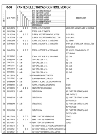 A 2.4 L 4X2 CABINA SENCILLA
B 2.4 L 4X2 DOBLE CABINA
C 2.5 L 4X2 CABINA SENCILLA
D 3.0 L 4X2 DOBLE CABINA
E 3.0 L 4X4 DOBLE CABINA
F 3.5 L 4X4 CABINA SENCILLA
G 3.5 L 4X4 DOBLE CABINA
DESCRIPCION
22 0505408250 1 C D E TORNILLO ALTERNADOR M8X25 CON ARANDELA DE SEGURIDAD
22 8920660800 1 A B TORNILLO ALTERNADOR
23 0911802100 1 C D E TUERCA SOPORTE MONTAJE MOTOR 04.085. M10
23 0912802100 1 A B TUERCA SOPORTE BOMBA DIRECCION 06.672. M10
24 0280508400 1 C D E TORNILLO SOPORTE ALTERNADOR (C). M8X40
24 0500410350 1 C D E TORNILLO SOPORTE ALTERNADOR 09.171. (A). M10X35 CON ARANDELA DE
SEGURIDAD
24 0500410700 2 C D E TORNILLO SOPORTE ALTERNADOR (B). M10X70 CON ARANDELA DE
SEGURIDAD
24 0011090683 2 A B TORNILLO SOPORTE ALTERNADOR (D). GMB
31 8029657360 1 A B CLIP CABLE DE ALTA (A)
31 0090320343 1 A B CLIP CABLE DE ALTA (B). GMB
31 0090320344 1 A B CLIP CABLE DE ALTA (C). GMB
31 0090320345 1 A B CLIP CABLE DE ALTA (D). GMB
31 0090341384 1 A B CLIP CABLE DE ALTA (E). GMB
33 8971363250 6 F G BOBINA ENCENDIDO MOTOR
33 0093363483 1 A B BOBINA ENCENDIDO MOTOR GMB
35 8920648290 1 A B SOPORTE BOBINA ENCENDIDO MOTOR
37 8920654350 3 A B TORNILLO BOBINA ENCENDIDO 02.500
46 8973092950 1 C D E RELAY MOTOR ARRANQUE 02.100
53 8920660270 1 A B CABLE BUJIA (A). PARTE DE KIT INSTALADO
(N/P 95625622)
53 8920660280 1 A B CABLE BUJIA (B). PARTE DE KIT INSTALADO
(N/P 95625622)
53 8920660290 1 A B CABLE BUJIA (C). PARTE DE KIT INSTALADO
(N/P 95625622)
53 8920660300 1 A B CABLE BUJIA (D). PARTE DE KIT INSTALADO
(N/P 95625622)
83 8942356910 1 C D E PERA TEMPERATURA MOTOR DENSO
83 8942378610 1 C D E PERA TEMPERATURA MOTOR YAZAKI
83 8942474371 1 F G PERA TEMPERATURA MOTOR DENSO
97 8944575110 1 C INTERRUPTOR BUJIA PRECALENTAMIENTO MO
97 8970697861 1 D E INTERRUPTOR BUJIA PRECALENTAMIENTO MO
105 8941211521 1 C INTERRUPTOR TEMPERATURA MOTOR
0-60 PARTES ELECTRICAS CONTROL MOTOR
I
T
E
M
Nº DE PARTE
C
X
V
OBSERVACION
 