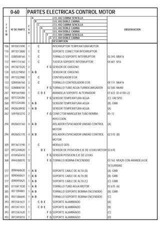 A 2.4 L 4X2 CABINA SENCILLA
B 2.4 L 4X2 DOBLE CABINA
C 2.5 L 4X2 CABINA SENCILLA
D 3.0 L 4X2 DOBLE CABINA
E 3.0 L 4X4 DOBLE CABINA
F 3.5 L 4X4 CABINA SENCILLA
G 3.5 L 4X4 DOBLE CABINA
DESCRIPCION
106 8970437490 1 C INTERRUPTOR TEMPERATURA MOTOR
110 8973513800 1 C SOPORTE CONECTOR INTERRUPTOR
111 0280508160 1 C TORNILLO SOPORTE INTERRUPTOR 02.343. M8X16
112 9991114160 1 C TUERCA SOPORTE INTERRUPTOR 04.681. M16
124 8972873520 2 F G SENSOR DE OXIGENO
124 8253279850 1 A B SENSOR DE OXIGENO
130 8973322980 1 C CONTROLADOR EGR.
133 0284506160 2 C TORNILLO CONTROLADOR EGR. 09.171. M6X16
153 0280806100 5 F G TORNILLO TUBO AGUA TURBOCARGADOR 02.500. M6Xl0
247 9091647080 1 C D E ARANDELA SOPORTE ALTERNADOR 07.633. ID=8 OD=22
260 0015326386 1 F G SENSOR TEMPERATURA AGUA (C). GM SPO
260 0015326386 1 A B SENSOR TEMPERATURA AGUA (B). GMB
260 8920638930 1 A B SENSOR TEMPERATURA AGUA (A)
262 5097003310 2 F G CONECTOR MANGUERA TUBO BOMBA ID=12
INYECCION
294 8920655160 4 A B AISLADOR ESPACIADOR UNIDAD CONTROL (A)
MOTOR
294 8920655170 4 A B AISLADOR ESPACIADOR UNIDAD CONTROL 02.510. (B)
MOTOR
309 8973613190 1 C MODULO QOS
327 8973244020 1 D E SENSOR DE POSICION EJE DE LEVAS MOTOR 03.670
327 8104565410 1 F G SENSOR POSICION EJE DE LEVAS
368 8944280070 12 F G TORNILLO BOBINA ENCENDIDO 03.162. M5X20 CON ARANDELA DE
SEGURIDAD
377 0090460630 1 A B SOPORTE CABLE DE ALTA (A) (A). GMB
377 0090460631 1 A B SOPORTE CABLE DE ALTA (B) (B). GMB
377 0090493625 1 A B SOPORTE CABLE DE ALTA (C) (C). GMB
385 8110411030 1 A B TORNILLO TUBO AGUA MOTOR 03.670. (A)
385 0011094881 1 A B TORNILLO SOPORTE BOBINA ENCENDIDO (B). GMB
385 8921386640 1 A B TORNILLO SOPORTE BOBINA ENCENDIDO (C)
393 8972361631 1 C D E SOPORTE ALAMBRADO (A)
393 8972411431 1 C D E SOPORTE ALAMBRADO (B)
393 8972361620 1 F G SOPORTE ALAMBRADO (C)
393 8972493010 1 F G SOPORTE ALAMBRADO (D)
0-60 PARTES ELECTRICAS CONTROL MOTOR
I
T
E
M
Nº DE PARTE
C
X
V
OBSERVACION
 