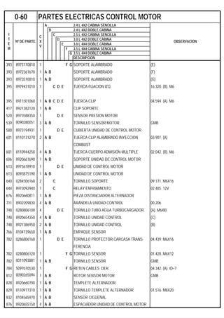 A 2.4 L 4X2 CABINA SENCILLA
B 2.4 L 4X2 DOBLE CABINA
C 2.5 L 4X2 CABINA SENCILLA
D 3.0 L 4X2 DOBLE CABINA
E 3.0 L 4X4 DOBLE CABINA
F 3.5 L 4X4 CABINA SENCILLA
G 3.5 L 4X4 DOBLE CABINA
DESCRIPCION
393 8973110810 1 F G SOPORTE ALAMBRADO (E)
393 8972361670 1 A B SOPORTE ALAMBRADO (F)
393 8973510010 1 A B SOPORTE ALAMBRADO (G)
395 8979431010 1 C D E TUERCA FIJACION IZQ. 16.320. (B). M6
395 0911501060 1 A B C D E TUERCA CLIP 04.594. (A). M6
417 8921382120 1 A B CLIP SOPORTE
520 8973588350 1 D E SENSOR PRESION MOTOR
539 0090280051 3 A B TORNILLO SENSOR MOTOR GMB
580 8973194931 1 D E CUBIERTA UNIDAD DE CONTROL MOTOR
601 8110131270 2 A B TUERCA CLIP ALAMBRADO INYECCION 03.901. (A)
COMBUST
601 8110944250 4 A B TUERCA CUERPO ADMISIÓN MULTIPLE 02.042. (B). M6
606 8920661690 1 A B SOPORTE UNIDAD DE CONTROL MOTOR
613 8973618910 1 D E UNIDAD DE CONTROL MOTOR
613 8093875190 1 A B UNIDAD DE CONTROL MOTOR
640 0284506160 2 C TORNILLO SOPORTE 09.171. M6X16
644 8973092940 1 C RELAY ENFRIAMIENTO 02.485. 12V
676 8920660811 1 A B PIEZA DISTANCIADOR ALTERNADOR
711 8902209830 4 A B ARANDELA UNIDAD CONTROL 00.206
748 0280806100 4 D E TORNILLO TUBO AGUA TURBOCARGADOR (A). M6Xl0
748 8920654350 4 A B TORNILLO UNIDAD CONTROL (C)
748 8921386950 2 A B TORNILLO UNIDAD CONTROL (B)
766 8104739650 1 A B EMPAQUE SENSOR
782 0286806160 1 D E TORNILLO PROTECTOR CARCASA TRANS- 04.439. M6X16
FERENCIA
782 0280806120 1 F G TORNILLO SENSOR 01.428. M6X12
782 0011093881 1 A B TORNILLO SENSOR GMB
784 5097070530 1 F G RETEN CABLES DER. 04.342. (A). ID=7
812 0090265094 1 A B ROTOR SENSOR MOTOR GMB
828 8920660790 1 A B TEMPLETE ALTERNADOR
829 8110977310 1 A B TORNILLO TEMPLETE ALTERNADOR 01.516. M8X20
832 8104565970 1 A B SENSOR CIGÜEÑAL
876 8920655150 4 A B ESPACIADOR UNIDAD DE CONTROL MOTOR
0-60 PARTES ELECTRICAS CONTROL MOTOR
I
T
E
M
Nº DE PARTE
C
X
V
OBSERVACION
 