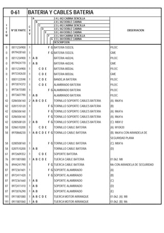 A 2.4 L 4X2 CABINA SENCILLA
B 2.4 L 4X2 DOBLE CABINA
C 2.5 L 4X2 CABINA SENCILLA
D 3.0 L 4X2 DOBLE CABINA
E 3.0 L 4X4 DOBLE CABINA
F 3.5 L 4X4 CABINA SENCILLA
G 3.5 L 4X4 DOBLE CABINA
DESCRIPCION
0 0011234900 1 F G BATERIA 55D23L P/LOC
0 8979428160 1 F G BATERIA 55D23L GME
0 0011234900 1 A B BATERIA 46D24L P/LOC
0 8979424770 1 A B BATERIA 46D24L GME
0 0011234900 1 C D E BATERIA 80D26L P/LOC
0 8973342630 1 C D E BATERIA 80D26L GME
1 0001123598 1 C D E BANDEJA BATERIA P/LOC
3 8973074372 1 C D E ALAMBRADO BATERIA P/LOC
3 8973615580 1 F G ALAMBRADO BATERIA P/LOC
3 8973607790 1 A B ALAMBRADO BATERIA P/LOC
42 0286506160 2 A B C D E TORNILLO SOPORTE CABLES BATERIA (A). M6X16
42 0281510120 1 F G TORNILLO SOPORTE CABLES BATERIA (B)
42 0286506160 1 F G TORNILLO SOPORTE CABLES BATERIA (A). M6X16
42 0286506160 1 F G TORNILLO SOPORTE CABLES BATERIA (A). M6X16
42 0280508120 2 A B F G TORNILLO SOPORTE CABLES BATERIA (C). M8X12
58 0286510200 1 C D E TORNILLO CABLE BATERIA (A). M10X20
58 8970868230 1 A B C D E F G TORNILLO CABLE BATERIA (B). M6X16 CON ARANDELA DE
SEGURIDAD PLANA
58 0280508160 1 F G TORNILLO CABLE BATERIA (C). M8X16
58 0287510200 1 A B TORNILLO CABLE BATERIA (D)
61 8972609352 1 C D E SOPORTE BATERIA
76 0911801080 1 A B C D E TUERCA CABLE BATERIA 01.062. M8
76 8944241790 1 F G TUERCA CABLE BATERIA M6 CON ARANDELA DE SEGURIDAD
87 8972361601 1 F G SOPORTE ALAMBRADO (A)
87 8972411420 1 F G SOPORTE ALAMBRADO (B)
87 8972361660 1 A B SOPORTE ALAMBRADO (C)
87 8972411410 1 A B SOPORTE ALAMBRADO (D)
87 8973076290 1 A B SOPORTE ALAMBRADO (E)
191 0911801080 1 A B C D E TUERCA MOTOR ARRANQUE 01.062. (A). M8
191 0911801060 1 A B TUERCA MOTOR ARRANQUE 01.062. (B). M6
0-61 BATERIA Y CABLES BATERIA
I
T
E
M
Nº DE PARTE
C
X
V
OBSERVACION
 