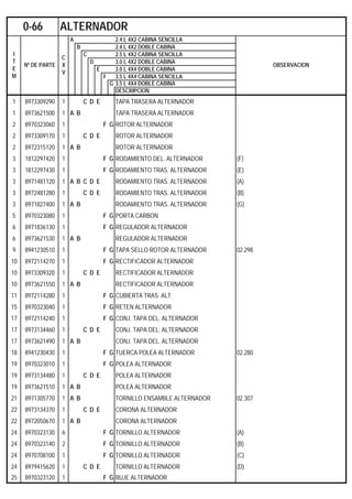 A 2.4 L 4X2 CABINA SENCILLA
B 2.4 L 4X2 DOBLE CABINA
C 2.5 L 4X2 CABINA SENCILLA
D 3.0 L 4X2 DOBLE CABINA
E 3.0 L 4X4 DOBLE CABINA
F 3.5 L 4X4 CABINA SENCILLA
G 3.5 L 4X4 DOBLE CABINA
DESCRIPCION
1 8973309290 1 C D E TAPA TRASERA ALTERNADOR
1 8973621500 1 A B TAPA TRASERA ALTERNADOR
2 8970323060 1 F G ROTOR ALTERNADOR
2 8973309170 1 C D E ROTOR ALTERNADOR
2 8972315120 1 A B ROTOR ALTERNADOR
3 1812297420 1 F G RODAMIENTO DEL. ALTERNADOR (F)
3 1812297430 1 F G RODAMIENTO TRAS. ALTERNADOR (E)
3 8971481120 1 A B C D E RODAMIENTO TRAS. ALTERNADOR (A)
3 8972481280 1 C D E RODAMIENTO TRAS. ALTERNADOR (B)
3 8971827400 1 A B RODAMIENTO TRAS. ALTERNADOR (G)
5 8970323080 1 F G PORTA CARBON
6 8971836130 1 F G REGULADOR ALTERNADOR
6 8973621530 1 A B REGULADOR ALTERNADOR
9 8941230510 1 F G TAPA SELLO ROTOR ALTERNADOR 02.298
10 8972114270 1 F G RECTIFICADOR ALTERNADOR
10 8973309320 1 C D E RECTIFICADOR ALTERNADOR
10 8973621550 1 A B RECTIFICADOR ALTERNADOR
11 8972114280 1 F G CUBIERTA TRAS. ALT.
15 8970323040 1 F G RETEN ALTERNADOR
17 8972114240 1 F G CONJ. TAPA DEL. ALTERNADOR
17 8973134460 1 C D E CONJ. TAPA DEL. ALTERNADOR
17 8973621490 1 A B CONJ. TAPA DEL. ALTERNADOR
18 8941230430 1 F G TUERCA POLEA ALTERNADOR 02.280
19 8970323010 1 F G POLEA ALTERNADOR
19 8973134480 1 C D E POLEA ALTERNADOR
19 8973621510 1 A B POLEA ALTERNADOR
21 8971305770 1 A B TORNILLO ENSAMBLE ALTERNADOR 02.307
22 8973134370 1 C D E CORONA ALTERNADOR
22 8972050670 1 A B CORONA ALTERNADOR
24 8970323130 6 F G TORNILLO ALTERNADOR (A)
24 8970323140 2 F G TORNILLO ALTERNADOR (B)
24 8970708100 1 F G TORNILLO ALTERNADOR (C)
24 8979415620 1 C D E TORNILLO ALTERNADOR (D)
25 8970323120 1 F G BUJE ALTERNADOR
0-66 ALTERNADOR
I
T
E
M
Nº DE PARTE
C
X
V
OBSERVACION
 