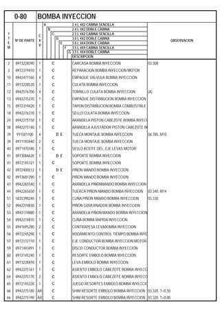 A 2.4 L 4X2 CABINA SENCILLA
B 2.4 L 4X2 DOBLE CABINA
C 2.5 L 4X2 CABINA SENCILLA
D 3.0 L 4X2 DOBLE CABINA
E 3.0 L 4X4 DOBLE CABINA
F 3.5 L 4X4 CABINA SENCILLA
G 3.5 L 4X4 DOBLE CABINA
DESCRIPCION
2 8973228590 1 C CARCASA BOMBA INYECCION 03.308
3 8972319410 1 C REPARACION BOMBA INYECCION MOTOR
10 8942477160 4 C EMPAQUE VALVULA BOMBA INYECCION
11 8973228520 1 C CULATA BOMBA INYECCION
12 8942576700 4 C TORNILLO CULATA BOMBA INYECCION (A)
13 8942275270 1 C EMPAQUE DISTRIBUCION BOMBA INYECCION
15 8972319420 1 C TAPON DISTRIBUCION BOMBA COMBUSTIBLE
18 8942276370 1 C SELLO CULATA BOMBA INYECCION
24 8942275150 1 C ARANDELA PISTON CABEZOTE BOMBA INYECC
38 8942275140 1 C ARANDELA AJUSTADOR PISTON CABEZOTE BO
39 911501100 4 D E TUECA MONTAJE BOMBA INYECCION 04.785. M10
39 8971193440 2 C TUECA MONTAJE BOMBA INYECCION
40 8971470340 1 C SELLO ACEITE DEL. EJE LEVAS MOTOR
41 8973066620 1 D E SOPORTE BOMBA INYECCION
41 8972145121 1 C SOPORTE BOMBA INYECCION
42 8972400512 1 D E PIÑON MANDO BOMBA INYECCION
42 8973681290 1 C PIÑON MANDO BOMBA INYECCION
43 8942265540 1 C ARANDELA PIÑONMANDO BOMBA INYECCION
44 8942265650 1 C TUERCA PIÑON MANDO BOMBA INYECCION 03.340. M14
51 5835390240 1 C CUÑA PIÑON MANDO BOMBA INYECCION 03.330
52 8942274830 1 C PIÑON GOVERNADOR BOMBA INYECCION
53 8943174880 1 C ARANDELA PIÑON MANDO BOMBA INYECCION
54 8942274810 1 C CUÑA BOMBA RAPIDA INYECCION
55 8941695280 2 C CONTRAPESA LEVABOMBA INYECCION
56 8972245290 1 C RODAMIENTO CONTROL TIEMPO BOMBA INYE
57 8972172110 1 C EJE CONDUCTOR BOMBA INYECCION MOTOR
59 8971443491 1 C DISCO CONDUCTOR BOMBA INYECCION
60 8972145240 1 C RESORTE EMBOLO BOMBA INYECCION
61 8973228470 1 C LEVA EMBOLO BOMBA INYECCION
62 8942275161 1 C ASIENTO EMBOLO CABEZOTE BOMBA INYECC
64 8942275170 2 C ASIENTO EMBOLO CABEZOTE BOMBA INYECC
65 8972145220 1 C JUEGO RESORTES EMBOLO BOMBA INYECCIO
66 8942275180 AR C SHIM RESORTE EMBOLO BOMBA INYECCION 03.320. T=0.50
66 8942275190 AR C SHIM RESORTE EMBOLO BOMBA INYECCION 03.320. T=0.80
0-80 BOMBA INYECCION
I
T
E
M
Nº DE PARTE
C
X
V
OBSERVACION
 