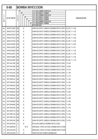 A 2.4 L 4X2 CABINA SENCILLA
B 2.4 L 4X2 DOBLE CABINA
C 2.5 L 4X2 CABINA SENCILLA
D 3.0 L 4X2 DOBLE CABINA
E 3.0 L 4X4 DOBLE CABINA
F 3.5 L 4X4 CABINA SENCILLA
G 3.5 L 4X4 DOBLE CABINA
DESCRIPCION
66 8942275200 AR C SHIM RESORTE EMBOLO BOMBA INYECCION 03.320. T=1.00
66 8942275210 AR C SHIM RESORTE EMBOLO BOMBA INYECCION 03.320. T=1.20
66 8942275220 AR C SHIM RESORTE EMBOLO BOMBA INYECCION 03.320. T=1.50
66 8942275230 AR C SHIM RESORTE EMBOLO BOMBA INYECCION 03.320. T=1.80
66 8942275240 AR C SHIM RESORTE EMBOLO BOMBA INYECCION 03.320. T=2.00
66 8944332040 AR C SHIM RESORTE EMBOLO BOMBA INYECCION 03.320. T=0.90
66 8944332050 AR C SHIM RESORTE EMBOLO BOMBA INYECCION 03.320. T=l.10
66 8944332060 AR C SHIM RESORTE EMBOLO BOMBA INYECCION 03.320. T=1.30
66 8944332070 AR C SHIM RESORTE EMBOLO BOMBA INYECCION 03.320. T=1.40
66 8944332080 AR C SHIM RESORTE EMBOLO BOMBA INYECCION 03.320. T=1.60
66 8944332090 AR C SHIM RESORTE EMBOLO BOMBA INYECCION 03.320. T=1.70
66 8971461390 AR C SHIM RESORTE EMBOLO BOMBA INYECCION T=0.40
66 8971461400 AR C SHIM RESORTE EMBOLO BOMBA INYECCION T=0.60
66 8971461410 AR C SHIM RESORTE EMBOLO BOMBA INYECCION T=0.70
66 8971461420 AR C SHIM RESORTE EMBOLO BOMBA INYECCION T=1.90
66 8971893600 AR C SHIM RESORTE EMBOLO BOMBA INYECCION T=2.10
66 8971893610 AR C SHIM RESORTE EMBOLO BOMBA INYECCION T=2.20
66 8971893620 AR C SHIM RESORTE EMBOLO BOMBA INYECCION T=2.30
66 8971893630 AR C SHIM RESORTE EMBOLO BOMBA INYECCION T=2.40
66 8971893640 AR C SHIM RESORTE EMBOLO BOMBA INYECCION T=2.50
66 8971893650 AR C SHIM RESORTE EMBOLO BOMBA INYECCION T=2.60
66 8971893660 AR C SHIM RESORTE EMBOLO BOMBA INYECCION T=2.70
66 8971893670 AR C SHIM RESORTE EMBOLO BOMBA INYECCION T=2.80
66 8971893680 AR C SHIM RESORTE EMBOLO BOMBA INYECCION T=2.90
66 8971893690 AR C SHIM RESORTE EMBOLO BOMBA INYECCION T=3.00
66 8971893700 AR C SHIM RESORTE EMBOLO BOMBA INYECCION T=3.10
66 8971893710 AR C SHIM RESORTE EMBOLO BOMBA INYECCION T=3.20
66 8971893720 AR C SHIM RESORTE EMBOLO BOMBA INYECCION T=3.30
66 8971893730 AR C SHIM RESORTE EMBOLO BOMBA INYECCION T=3.40
66 8971893740 AR C SHIM RESORTE EMBOLO BOMBA INYECCION T=0.20
67 8973287030 2 C PIN GUIA EMBOLO BOMBA INYECCION
73 8973696940 1 D E EMPAQUE TAPA LATERAL BOMBA INYECCION
73 8972245320 1 C EMPAQUE TAPA LATERAL BOMBA INYECCION
73 8972245320 1 C TAPA PISTON TIEMPO BOMBA INY.
0-80 BOMBA INYECCION
I
T
E
M
Nº DE PARTE
C
X
V
OBSERVACION
 