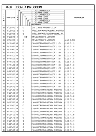 A 2.4 L 4X2 CABINA SENCILLA
B 2.4 L 4X2 DOBLE CABINA
C 2.5 L 4X2 CABINA SENCILLA
D 3.0 L 4X2 DOBLE CABINA
E 3.0 L 4X4 DOBLE CABINA
F 3.5 L 4X4 CABINA SENCILLA
G 3.5 L 4X4 DOBLE CABINA
DESCRIPCION
74 8972319340 1 C TAPA LATERAL BOMBA INYECCION
75 8972319330 2 C TORNILLO TAPA LATERAL BOMBA INYECCION
75 8972319330 2 C TORNILLO TAPA PISTON TIEMPO BOMBA INY.
84 8972631290 1 D E EMPAQUE SOPORTE A CARCASA
84 9095613530 1 C EMPAQUE SOPORTE A CARCASA 06.061. ID=52.6
91 8941116580 AR C ESPACIADOR BOMBA INYECCION T= 1.74 03.320. T=1.74
91 8941116590 AR C ESPACIADOR BOMBA INYECCION T= 1.76 03.320. T=1.76
91 8941116600 AR C ESPACIADOR BOMBA INYECCION T= 1.78 03.320. T=1.78
91 8941116610 AR C ESPACIADOR BOMBA INYECCION T= 1.80 03.320. T=1.80
91 8941116620 AR C ESPACIADOR BOMBA INYECCION T= 1.82 03.320. T=1.82
91 8941116630 AR C ESPACIADOR BOMBA INYECCION T= 1.84 03.320. T=1.84
91 8941116640 AR C ESPACIADOR BOMBA INYECCION T= 1.86 03.320. T=1.86
91 8941116650 AR C ESPACIADOR BOMBA INYECCION T= 1.88 03.320. T=1.88
91 8942275280 AR C ESPACIADOR BOMBA INYECCION T= 1. 90 03.330. T=1.90
91 8942275290 AR C ESPACIADOR BOMBA INYECCION T= 1.92 03.330. T=1.92
91 8942275300 AR C ESPACIADOR BOMBA INYECCION T= 1.94 03.330. T=1.94
91 8942275310 AR C ESPACIADOR BOMBA INYECCION T= 1.96 03.330. T=1.96
91 8942275320 AR C ESPACIADOR BOMBA INYECCION T= 1.98 03.330. T=1.98
91 8942275330 AR C ESPACIADOR BOMBA INYECCION T= 2.00 03.330. T=2.00
91 8942275340 AR C ESPACIADOR BOMBA INYECCION T= 2.02 03.330. T=2.02
91 8942275350 AR C ESPACIADOR EMBOLO BOMBA INYECCION 03.330. T=2.04
91 8942275360 AR C ESPACIADOR EMBOLO BOMBA INYECCION 03.330. T=2.06
91 8942275370 AR C ESPACIADOR EMBOLO BOMBA INYECCION 03.330. T=2.08
91 8942275380 AR C ESPACIADOR EMBOLO BOMBA INYECCION 03.330. T=2.10
91 8942275390 AR C ESPACIADOR EMBOLO BOMBA INYECCION 03.330. T=2.12
91 8942275400 AR C ESPACIADOR EMBOLO BOMBA INYECCION 03.330. T=2.14
91 8942275410 AR C ESPACIADOR EMBOLO BOMBA INYECCION 03.330. T=2.16
91 8942275420 AR C ESPACIADOR EMBOLO BOMBA INYECCION 03.330. T=2.18
91 8942275430 AR C ESPACIADOR EMBOLO BOMBA INYECCION 03.330. T=2.20
91 8942275440 AR C ESPACIADOR EMBOLO BOMBA INYECCION 03.330. T=2.22
91 8942275450 AR C ESPACIADOR EMBOLO BOMBA INYECCION 03.330. T=2.24
91 8942275460 AR C ESPACIADOR EMBOLO BOMBA INYECCION 03.330. T=2.26
91 8942275470 AR C ESPACIADOR EMBOLO BOMBA INYECCION 03.330. T=2.28
91 8942275480 AR C ESPACIADOR EMBOLO BOMBA INYECCION 03.330. T=2.30
0-80 BOMBA INYECCION
I
T
E
M
Nº DE PARTE
C
X
V
OBSERVACION
 