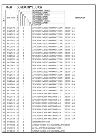 A 2.4 L 4X2 CABINA SENCILLA
B 2.4 L 4X2 DOBLE CABINA
C 2.5 L 4X2 CABINA SENCILLA
D 3.0 L 4X2 DOBLE CABINA
E 3.0 L 4X4 DOBLE CABINA
F 3.5 L 4X4 CABINA SENCILLA
G 3.5 L 4X4 DOBLE CABINA
DESCRIPCION
91 8942275490 AR C ESPACIADOR EMBOLO BOMBA INYECCION 03.330. T=2.32
91 8942275500 AR C ESPACIADOR EMBOLO BOMBA INYECCION 03.330. T=2.34
91 8942275510 AR C ESPACIADOR EMBOLO BOMBA INYECCION 03.330. T=2.36
91 8942275520 AR C ESPACIADOR EMBOLO BOMBA INYECCION 03.330. T=2.38
91 8942275530 AR C ESPACIADOR EMBOLO BOMBA INYECCION 03.330. T=2.40
91 8942275540 AR C ESPACIADOR EMBOLO BOMBA INYECCION 03.330. T=2.42
91 8942275550 AR C ESPACIADOR EMBOLO BOMBA INYECCION 03.330. T=2.44
91 8942275560 AR C ESPACIADOR EMBOLO BOMBA INYECCION 03.330. T=2.46
91 8942275570 AR C ESPACIADOR EMBOLO BOMBA INYECCION 03.330. T=2.48
91 8942275580 AR C ESPACIADOR EMBOLO BOMBA INYECCION 03.330. T=2.50
91 8942275590 AR C ESPACIADOR EMBOLO BOMBA INYECCION 03.330. T=2.52
91 8942275600 AR C ESPACIADOR EMBOLO BOMBA INYECCION 03.330. T=2.54
91 8942275610 AR C ESPACIADOR EMBOLO BOMBA INYECCION 03.330. T=2.56
91 8942275620 AR C ESPACIADOR EMBOLO BOMBA INYECCION 03.330. T=2.58
91 8942275630 AR C ESPACIADOR EMBOLO BOMBA INYECCION 03.330. T=2.60
91 8942275640 AR C ESPACIADOR EMBOLO BOMBA INYECCION 03.330. T=2.62
91 8942275650 AR C ESPACIADOR EMBOLO BOMBA INYECCION 03.330. T=2.64
91 8942275660 AR C ESPACIADOR EMBOLO BOMBA INYECCION 03.330. T=2.66
91 8942275670 AR C ESPACIADOR EMBOLO BOMBA INYECCION 03.330. T=2.68
91 8942275680 AR C ESPACIADOR EMBOLO BOMBA INYECCION 03.330. T=2.70
91 8942275690 AR C ESPACIADOR EMBOLO BOMBA INYECCION 03.330. T=2.72
91 8942275700 AR C ESPACIADOR BOMBA INYECCION T= 2.74 03.330. T=2.74
91 8942275710 AR C ESPACIADOR BOMBA INYECCION T= 2.76 03.330. T=2.76
91 8942275720 AR C ESPACIADOR BOMBA INYECCION T= 2.78 03.330. T=2.78
91 8942275730 AR C ESPACIADOR BOMBA INYECCION T= 2.80 03.330. T=2.80
91 8942275740 AR C ESPACIADOR BOMBA INYECCION T= 2.82 03.330. T=2.82
91 8942275750 AR C ESPACIADOR BOMBA INYECCION T= 2.84 03.330. T=2.84
91 8942275760 AR C ESPACIADOR BOMBA INYECCION T= 2.86 03.330. T=2.86
91 8942275770 AR C ESPACIADOR BOMBA INYECCION T= 2.88 03.330. T=2.88
91 8942275780 AR C ESPACIADOR BOMBA INYECCION T= 2.90 03.330. T=2.90
100 8973682680 1 C TUBO BOMBA INYECCION
101 8971191880 2 C EMPAQUE VALVULA DESFOGUE BOMBA INYEC03.332
102 8972189730 1 C VALVULA DESFOGUE BOMBA INYECCION
104 8971802720 1 C EMPAQUE VALVULA DESFOGUE BOMBA INYEC
0-80 BOMBA INYECCION
I
T
E
M
Nº DE PARTE
C
X
V
OBSERVACION
 