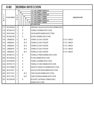 A 2.4 L 4X2 CABINA SENCILLA
B 2.4 L 4X2 DOBLE CABINA
C 2.5 L 4X2 CABINA SENCILLA
D 3.0 L 4X2 DOBLE CABINA
E 3.0 L 4X4 DOBLE CABINA
F 3.5 L 4X4 CABINA SENCILLA
G 3.5 L 4X4 DOBLE CABINA
DESCRIPCION
117 8972495450 3 C EMPAQUE VALVULA DESFOGUE BOMBA INYEC
118 8973681270 1 C TORNILLO BOMBA INYECCION
119 8942276620 1 C ESPACIADOR BOMBA INYECTORA
163 8973681300 1 C ACOPLE BOMBA INYECCION
164 280808250 4 D E TORNILLO GUIA TENSOR 01.531. M8X25
164 280808250 4 D E TORNILLO GUIA TENSOR 01.531. M8X25
164 280808250 4 D E TORNILLO GUIA TENSOR 01.531. M8X25
164 280808250 4 D E TORNILLO GUIA TENSOR 01.531. M8X25
164 280808250 4 D E TORNILLO GUIA TENSOR 01.531. M8X25
164 8973681310 4 C TORNILLO PIÑON BOMBA INYECCION
200 8973285580 1 C FILTRO BOMBA INYECCION
229 8970499040 1 C TORNILLO BOMBA INYECCION
236 8970941110 1 C TORNILLO TUBO BOMBA INYECCION
246 8972189800 1 C PAQUETE RODILLOS BOMBA INYECCION
286 8972275811 4 C VALVULA PRESION BOMBA INYECCION
305 8973171811 1 D E TUBO SALIDA BOMBA INYECCION
306 8973171821 1 D E TUBO ENTRADA BOMBA INYECCION
307 8973285590 1 C RESORTE ENTRADA COMBUSTIBLE
BOMBA INYECCION
0-80 BOMBA INYECCION
I
T
E
M
Nº DE PARTE
C
X
V
OBSERVACION
 