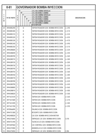 A 2.4 L 4X2 CABINA SENCILLA
B 2.4 L 4X2 DOBLE CABINA
C 2.5 L 4X2 CABINA SENCILLA
D 3.0 L 4X2 DOBLE CABINA
E 3.0 L 4X4 DOBLE CABINA
F 3.5 L 4X4 CABINA SENCILLA
G 3.5 L 4X4 DOBLE CABINA
DESCRIPCION
20 8944085290 1 C TAPON PASADOR GOV. BOMBA INYECCION L=3.90
20 8944085300 1 C TAPON PASADOR GOV. BOMBA INYECCION L=4.10
20 8944085310 1 C TAPON PASADOR GOV. BOMBA INYECCION L=4.30
20 8944085320 1 C TAPON PASADOR GOV. BOMBA INYECCION L=4.50
20 8944085330 1 C TAPON PASADOR GOV. BOMBA INYECCION L=4.70
20 8944085340 1 C TAPON PASADOR GOV. BOMBA INYECCION L=4.90
20 8944085350 1 C TAPON PASADOR GOV. BOMBA INYECCION L=5.10
20 8944288680 1 C TAPON PASADOR GOV. BOMBA INYECCION L=2.20
20 8944288690 1 C TAPON PASADOR GOV. BOMBA INYECCION L=2.40
20 8944288700 1 C TAPON PASADOR GOV. BOMBA INYECCION L=2.60
20 8944288710 1 C TAPON PASADOR GOV. BOMBA INYECCION L=2.80
20 8944288720 1 C TAPON PASADOR GOV. BOMBA INYECCION L=3.00
20 8944288730 1 C TAPON PASADOR GOV. BOMBA INYECCION L=3.20
20 8944288740 1 C TAPON PASADOR GOV. BOMBA INYECCION L=3.40
20 8944288750 1 C TAPON PASADOR GOV. BOMBA INYECCION L=3.60
20 8944288760 1 C TAPON PASADOR GOV. BOMBA INYECCION L=3.80
20 8944288770 1 C TAPON PASADOR GOV. BOMBA INYECCION L=4.00
20 8944288780 1 C TAPON PASADOR GOV. BOMBA INYECCION L=4.20
20 8944288790 1 C TAPON PASADOR GOV. BOMBA INYECCION L=4.40
20 8944288800 1 C TAPON PASADOR GOV. BOMBA INYECCION L=4.60
20 8944288810 1 C TAPON PASADOR GOV. BOMBA INYECCION L=4.80
20 8944288820 1 C TAPON PASADOR GOV. BOMBA INYECCION L=5.00
20 8971631670 1 C TAPON GOV. BOMBA INYECCION L=5.60
20 8971631680 1 C TAPON GOV. BOMBA INYECCION L=5.70
20 8971631690 1 C TAPON GOV. BOMBA INYECCION L=5.80
20 8971631700 1 C TAPON GOV. BOMBA INTECCION L=5.90
45 8970966890 1 C PALANCA GOV. BOMBA INYECCION
46 8944731280 2 C RESORTE GOV. BOMBA INYECCION
48 8942480020 1 C EJE GOV. BOMBA INYECCION MOTOR
49 8942276060 1 C EMPAQUE EJE GOV. BOMBA INYECCION 3.318
50 8944731290 1 C TUERCA EJE GOV. BOMBA INYECCION
51 8973287060 1 C EJE CONTROL GOV. BOMBA INYECCION
52 8942275900 1 C ARANDELA EJE GOV. BOMBA INYECCION
53 8942275850 1 C EMPAQUE EJE GOV. BOMBA INYECCION 3.306
0-81 GOVERNADOR BOMBA INYECCION
I
T
E
M
Nº DE PARTE
C
X
V
OBSERVACION
 