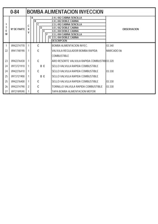 A 2.4 L 4X2 CABINA SENCILLA
B 2.4 L 4X2 DOBLE CABINA
C 2.5 L 4X2 CABINA SENCILLA
D 3.0 L 4X2 DOBLE CABINA
E 3.0 L 4X4 DOBLE CABINA
F 3.5 L 4X4 CABINA SENCILLA
G 3.5 L 4X4 DOBLE CABINA
DESCRIPCION
1 8942274770 1 C BOMBA ALIMENTACION INYEC. 03.340
22 8941748190 1 C VALVULA REGULADOR BOMBA RAPIDA MARCADO 06
COMBUSTIBLE
23 8942276430 1 C ARO RESORTE VALVULA RAPIDA COMBUSTIBL03.320
24 8973721910 1 D E SELLO VALVULA RAPIDA COMBUSTIBLE
24 8942276410 1 C SELLO VALVULA RAPIDA COMBUSTIBLE 03.330
25 8973721900 1 D E SELLO VALVULA RAPIDA COMBUSTIBLE
25 8942276400 1 C SELLO VALVULA RAPIDA COMBUSTIBLE 03.330
26 8942274790 2 C TORNILLO VALVULA RAPIDA COMBUSTIBLE 03.330
27 8972189590 1 C TAPA BOMBA ALIMENTACION MOTOR
0-84 BOMBA ALIMENTACION INYECCION
I
T
E
M
Nº DE PARTE
C
X
V
OBSERVACION
 