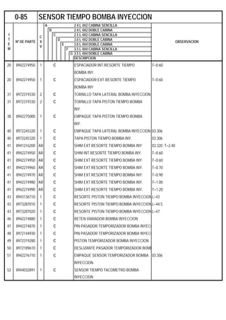 A 2.4 L 4X2 CABINA SENCILLA
B 2.4 L 4X2 DOBLE CABINA
C 2.5 L 4X2 CABINA SENCILLA
D 3.0 L 4X2 DOBLE CABINA
E 3.0 L 4X4 DOBLE CABINA
F 3.5 L 4X4 CABINA SENCILLA
G 3.5 L 4X4 DOBLE CABINA
DESCRIPCION
20 8942274950 1 C ESPACIADOR INT.RESORTE TIEMPO T=0.60
BOMBA INY.
20 8942274950 1 C ESPACIADOR EXT.RESORTE TIEMPO T=0.60
BOMBA INY
31 8972319330 2 C TORNILLO TAPA LATERAL BOMBA INYECCION
31 8972319330 2 C TORNILLO TAPA PISTON TIEMPO BOMBA
INY.
38 8942275000 1 C EMPAQUE TAPA PISTON TIEMPO BOMBA
INY.
40 8972245320 1 C EMPAQUE TAPA LATERAL BOMBA INYECCION 03.306
40 8972245320 1 C TAPA PISTON TIEMPO BOMBA INY. 03.306
41 8941216200 AR C SHIM EXT.RESORTE TIEMPO BOMBA INY 03.320. T=2.40
41 8942274950 AR C SHIM INT.RESORTE TIEMPO BOMBA INY. T=0.60
41 8942274950 AR C SHIM EXT.RESORTE TIEMPO BOMBA INY. T=0.60
41 8942274960 AR C SHIM EXT.RESORTE TIEMPO BOMBA INY. T=0.70
41 8942274970 AR C SHIM EXT.RESORTE TIEMPO BOMBA INY. T=0.90
41 8942274980 AR C SHIM EXT.RESORTE TIEMPO BOMBA INY. T=1.00
41 8942274990 AR C SHIM EXT.RESORTE TIEMPO BOMBA INY. T=1.20
43 8943136710 1 C RESORTE PISTON TIEMPO BOMBA INYECCIONL=43
43 8973287010 1 C RESORTE PISTON TIEMPO BOMBA INYECCIONL=44.5
43 8973287020 1 C RESORTE PISTON TIEMPO BOMBA INYECCIONL=47
46 8942274880 1 C RETEN VARIADOR BOMBA INYECCION
47 8942274870 1 C PIN PASADOR TEMPORIZADOR BOMBA INYECC
48 8972144930 1 C PIN PASADOR TEMPORIZADOR BOMBA INYECC
49 8972319280 1 C PISTON TEMPORIZADOR BOMBA INYECCION
50 8972189610 1 C DESLIZANTE PASADOR TEMPORIZADOR BOMB
51 8942276710 1 C EMPAQUE SENSOR TEMPORIZADOR BOMBA 03.306
INYECCION
52 8944032891 1 C SENSOR TIEMPO TACOMETRO BOMBA
INYECCION
0-85 SENSOR TIEMPO BOMBA INYECCION
I
T
E
M
Nº DE PARTE
C
X
V
OBSERVACION
 