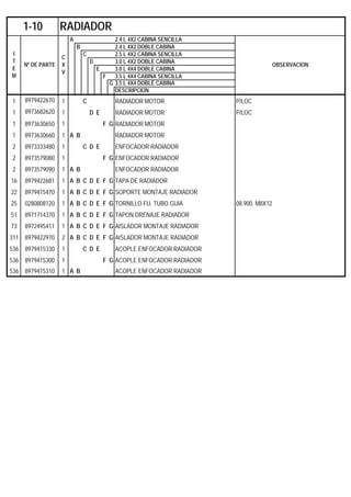 A 2.4 L 4X2 CABINA SENCILLA
B 2.4 L 4X2 DOBLE CABINA
C 2.5 L 4X2 CABINA SENCILLA
D 3.0 L 4X2 DOBLE CABINA
E 3.0 L 4X4 DOBLE CABINA
F 3.5 L 4X4 CABINA SENCILLA
G 3.5 L 4X4 DOBLE CABINA
DESCRIPCION
1 8979422670 1 C RADIADOR MOTOR P/LOC
1 8973682620 1 D E RADIADOR MOTOR P/LOC
1 8973630650 1 F G RADIADOR MOTOR
1 8973630660 1 A B RADIADOR MOTOR
2 8973333480 1 C D E ENFOCADOR RADIADOR
2 8973579080 1 F G ENFOCADOR RADIADOR
2 8973579090 1 A B ENFOCADOR RADIADOR
16 8979422681 1 A B C D E F G TAPA DE RADIADOR
22 8979415470 1 A B C D E F G SOPORTE MONTAJE RADIADOR
25 0280808120 1 A B C D E F G TORNILLO FIJ. TUBO GUIA 08.900. M8X12
51 8971714370 1 A B C D E F G TAPON DRENAJE RADIADOR
73 8972495411 1 A B C D E F G AISLADOR MONTAJE RADIADOR
311 8979422970 2 A B C D E F G AISLADOR MONTAJE RADIADOR
536 8979415330 1 C D E ACOPLE ENFOCADOR RADIADOR
536 8979415300 1 F G ACOPLE ENFOCADOR RADIADOR
536 8979415310 1 A B ACOPLE ENFOCADOR RADIADOR
1-10 RADIADOR
I
T
E
M
Nº DE PARTE
C
X
V
OBSERVACION
 