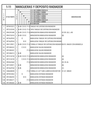 A 2.4 L 4X2 CABINA SENCILLA
B 2.4 L 4X2 DOBLE CABINA
C 2.5 L 4X2 CABINA SENCILLA
D 3.0 L 4X2 DOBLE CABINA
E 3.0 L 4X4 DOBLE CABINA
F 3.5 L 4X4 CABINA SENCILLA
G 3.5 L 4X4 DOBLE CABINA
DESCRIPCION
1 8979415013 1 A B C D E F G TANQUE RECUPERACION RADIADOR
2 8973333540 1 A B C D E F G TAPA TANQUE RECUPERACION RADIADOR
13 8942393380 2 A B C D E F G ABRAZADERA MANGUERA RADIADOR 02.559. (A). L=88
13 8943732410 1 A B C D E ABRAZADERA MANGUERA RADIADOR (B)
18 8973629550 1 C MANGUERA TANQUE RECUPERACION RADIAD
18 8973629550 1 D E MANGUERA TANQUE RECUPERACION RADIAD
34 8941129871 1 A B C D E F G TORNILLO TANQUE RECUPERACION RADIADO08.015. M6X20 CON ARANDELA
55 8972484322 1 C D E MANGUERA SALIDA RADIADOR
55 8972484301 1 F G MANGUERA SALIDA RADIADOR
55 8972484313 1 A B MANGUERA SALIDA RADIADOR
56 8973134720 2 A B C D E F G ABRAZADERA MANGUERA RADIADOR (A)
56 8973134720 2 C D E F G ABRAZADERA MANGUERA RADIADOR (A)
56 8943622660 1 F G ABRAZADERA MANGUERA RADIADOR (D). ID=46
56 8971359071 1 A B ABRAZADERA MANGUERA RADIADOR (B)
56 8972629760 1 A B ABRAZADERA MANGUERA RADIADOR (C)
78 0286508200 1 F G TORNILLO CLIP TUBO LUBRICACION MOTOR 01.531. M8X20
128 8979415052 1 C MANGUERA ENTRADA RADIADOR
128 8972484292 1 D E MANGUERA ENTRADA RADIADOR
128 8972484271 1 F G MANGUERA ENTRADA RADIADOR
128 8972484282 1 A B MANGUERA ENTRADA RADIADOR
1-11 MANGUERAS Y DEPOSITO RADIADOR
I
T
E
M
Nº DE PARTE
C
X
V
OBSERVACION
 