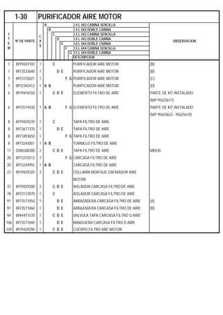 A 2.4 L 4X2 CABINA SENCILLA
B 2.4 L 4X2 DOBLE CABINA
C 2.5 L 4X2 CABINA SENCILLA
D 3.0 L 4X2 DOBLE CABINA
E 3.0 L 4X4 DOBLE CABINA
F 3.5 L 4X4 CABINA SENCILLA
G 3.5 L 4X4 DOBLE CABINA
DESCRIPCION
1 8979424103 1 C PURIFICADOR AIRE MOTOR (B)
1 8973523640 1 D E PURIFICADOR AIRE MOTOR (B)
1 8973155021 1 F G PURIFICADOR AIRE MOTOR (C)
1 8972342412 1 A B PURIFICADOR AIRE MOTOR (D)
6 8979416550 1 C D E ELEMENTO FILTRO DE AIRE PARTE DE KIT INSTALADO
(N/P 95625617)
6 8972519430 1 A B F G ELEMENTO FILTRO DE AIRE PARTE DE KIT INSTALADO
(N/P 95625622 - 95625610)
8 8979429270 1 C TAPA FILTRO DE AIRE
8 8973677370 1 D E TAPA FILTRO DE AIRE
8 8973493650 1 F G TAPA FILTRO DE AIRE
8 8973245001 1 A B TORNILLO FILTRO DE AIRE
11 0286508300 3 C D E TAPA FILTRO DE AIRE M8X30
20 8973215512 1 F G CARCASA FILTRO DE AIRE
20 8973244992 1 A B CARCASA FILTRO DE AIRE
23 8979429320 3 C D E COLLARIN MONTAJE ENFRIADOR AIRE
MOTOR
37 8979429300 3 C D E AISLADOR CARCASA FILTRO DE AIRE
78 8972137870 1 C AISLADOR CARCASA FILTRO DE AIRE
91 8973571050 1 D E ABRAZADERA CARCASA FILTRO DE AIRE (A)
91 8973571060 1 D E ABRAZADERA CARCASA FILTRO DE AIRE (B)
94 8944471570 1 C D E VALVULA TAPA CARCASA FILTRO O AIRE
106 8973571040 1 D E MANGUERA CARCASA FILTRO O AIRE
229 8979429290 1 C D E CUERPO FILTRO ARE MOTOR
1-30 PURIFICADOR AIRE MOTOR
I
T
E
M
Nº DE PARTE
C
X
V
OBSERVACION
 