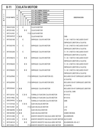 A 2.4 L 4X2 CABINA SENCILLA
B 2.4 L 4X2 DOBLE CABINA
C 2.5 L 4X2 CABINA SENCILLA
D 3.0 L 4X2 DOBLE CABINA
E 3.0 L 4X4 DOBLE CABINA
F 3.5 L 4X4 CABINA SENCILLA
G 3.5 L 4X4 DOBLE CABINA
DESCRIPCION
1 8944315204 1 C CULATA MOTOR
1 8972551002 1 D E CULATA MOTOR
1 8973167401 2 F G CULATA MOTOR
1 0093369529 1 A B CULATA MOTOR GMB
2 8973503180 1 C EMPAQUE CULATA MOTOR T=1.60 1-NOTCH. INCLUIDO EN KIT
EMPAQUES (MOTOR & CULATA)
2 8973503190 1 C EMPAQUE CULATA MOTOR T=1.65 2-NOTCH. INCLUIDO EN KIT
EMPAQUES (MOTOR & CULATA)
2 8973503200 1 C EMPAQUE CULATA MOTOR T=1.70 3-NOTCH. INCLUIDO EN KIT
EMPAQUES (MOTOR & CULATA)
2 8972596010 1 D E EMPAQUE CULATA MOTOR T=1.30 1-NOTCH. INCLUIDO EN KIT
EMPAQUES (MOTOR & CULATA)
2 8972596020 1 D E EMPAQUE CULATA MOTOR T=1.35 2-NOTCH. INCLUIDO EN KIT
EMPAQUES (MOTOR & CULATA)
2 8972596030 1 D E EMPAQUE CULATA MOTOR T=1.40 3-NOTCH. INCLUIDO EN KIT
EMPAQUES (MOTOR & CULATA)
2 8972620960 1 F G EMPAQUE CULATA MOTOR IZQ. INCLUIDO EN KIT EMPAQUES (MOTOR
& CULATA)
2 8972620940 1 F G EMPAQUE CULATA MOTOR DER. INCLUIDO EN KIT EMPAQUES (MOTOR
& CULATA)
2 0093282665 1 A B EMPAQUE CULATA MOTOR INCLUIDO EN KIT EMPAQUES (MOTOR
& CULATA). GMB
3 8971334161 18 C D E TORNILLO FIJACION CULATA MOTOR M11X122
3 8970119982 16 F G TORNILLO FIJACION CULATA MOTOR M11X155
3 0093294943 9 A B TORNILLO FIJACION CULATA MOTOR GMB
4 5117210160 8 C D E GUIA VALVULAS MOTOR
4 8941767081 24 F G GUIA VALVULAS MOTOR L=42
4 8901086990 8 A B GUIA VALVULA MOTOR STD
4 8901087000 8 A B GUIA VALVULA MOTOR SOBRE MEDIDA
5 8972312280 4 C ASIENTO INSERTO VALVULA ADM. MOTOR (B) ADMISION
5 8972312290 4 C D E ASIENTO INSERTO VALVULA ESCAPE MOTOR (A) ESCAPE
5 8972548130 4 D E ASIENTO INSERTO VALVULA ADM. MOTOR (B) ADMISION. 0D=42.7
5 8971318541 12 F G ASIENTO INSERTO VALVULA ADM. MOTOR (D) ADMISION
0-11 CULATA MOTOR
I
T
E
M
Nº DE PARTE
C
X
V
OBSERVACION
 