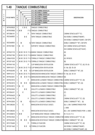 A 2.4 L 4X2 CABINA SENCILLA
B 2.4 L 4X2 DOBLE CABINA
C 2.5 L 4X2 CABINA SENCILLA
D 3.0 L 4X2 DOBLE CABINA
E 3.0 L 4X4 DOBLE CABINA
F 3.5 L 4X4 CABINA SENCILLA
G 3.5 L 4X4 DOBLE CABINA
DESCRIPCION
1 8979439020 1 C D E TANQUE COMBUSTIBLE
1 8979439000 1 A B F G TANQUE COMBUSTIBLE
25 8973086141 1 F TAPA TANQUE COMBUSTIBLE CABINA SENCILLA(TF**S*).
25 0022660003 1 D E TAPA TANQUE COMBUSTIBLE 4X2 DOBLE CABINA(TFB6WF).
4X4 DOBLE CABINA(TFS6WF). GM SPO
25 0022660003 1 B G TAPA TANQUE COMBUSTIBLE DOBLE CABINA(TF**W*). GM SPO
43 8979419081 1 A C SOPORTE TANQUE COMBUSTIBLE 4X2 CABINA SENCILLA(TFB6SF).
4X4 CABINA SENCILLA(TFS6SF).
44 8979427170 1 A B C D E F G BANDA TANQUE COMBUSTIBLE (A)
44 8979427180 1 A B C D E F G BANDA TANQUE COMBUSTIBLE (B)
64 0286610350 1 A B C D E F G TORNILLO TANQUE COMBUSTIBLE (A). M10X35
64 8973011650 1 A B C D E F G TORNILLO TANQUE COMBUSTIBLE (B)
78 8979441140 1 F CLIP MANGUERA VENTILACION CABINA SENCILLA(TF**S*). (A). ID=26
78 9099154211 1 A B C D E F G CLIP MANGUERA VENTILACION 01.166. (B). ID=28
78 8979428390 1 B D E G CLIP MANGUERA VENTILACION DOBLE CABINA(TF**W*). (A)
80 9099154121 1 A B C D E F G ABRAZADERA MANGUERA TANQUE COMBUST 01.166. (A). ID=54
80 8979423041 1 B D E F G ABRAZADERA MANGUERA TANQUE COMBUST (B)
81 8979437810 1 F MANGUERA LLENADO TANQUE COMBUSTIBLECABINA SENCILLA(TF**S*). (A)
81 8979423010 1 B D E G MANGUERA LLENADO TANQUE COMBUSTIBLEDOBLE CABINA(TF**W*). (A)
81 8979418973 1 A C MANGUERA LLENADO TANQUE COMBUSTIBLE(B)
83 8979433040 1 D E GOLLETE LLENADO COMBUSTIBLE DOBLE CABINA(TF**W*). (A)
83 8973056351 1 C GOLLETE LLENADO COMBUSTIBLE (C)
83 8979426620 1 A GOLLETE LLENADO COMBUSTIBLE (C)
83 8979437790 1 F GOLLETE LLENADO COMBUSTIBLE CABINA SENCILLA(TF**S*). (D)
83 8979433050 1 B G GOLLETE LLENADO COMBUSTIBLE DOBLE CABINA(TF**W*). (A)
86 8941288260 1 C MANGUERA DESFOGUE GASES (A). L=300. SUMINISTRADO POR
L=3000
86 8941288260 1 C MANGUERA DESFOGUE GASES (B). L=80. SUMINISTRADO POR L=3000
88 8972300810 1 A B CLIP MANGUERA TANQUE COMBUSTIBLE ID=13.2 & 11.5
93 8979437820 1 F MANGUERA DESFOGUE TANQUE COMBUSTIBLCABINA SENCILLA(TF**S*). (A)
93 8979423030 1 B D E G MANGUERA DESFOGUE TANQUE COMBUSTIBLDOBLE CABINA(TF**W*). (A)
95 8973735600 1 F TORNILLO FIJACION CABINA SENCILLA(TF**S*). (A)
95 8973011660 1 D E G TORNILLO FIJACION 4X2 DOBLE CABINA(TFB6WF).
4X4 DOBLE CABINA(TFS6WF). (A)
1-40 TANQUE COMBUSTIBLE
I
T
E
M
Nº DE PARTE
C
X
V
OBSERVACION
 