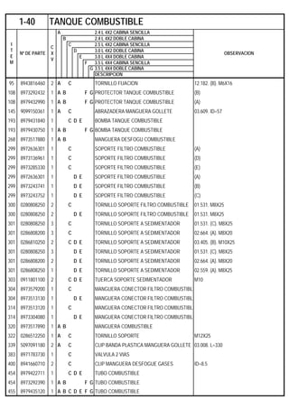A 2.4 L 4X2 CABINA SENCILLA
B 2.4 L 4X2 DOBLE CABINA
C 2.5 L 4X2 CABINA SENCILLA
D 3.0 L 4X2 DOBLE CABINA
E 3.0 L 4X4 DOBLE CABINA
F 3.5 L 4X4 CABINA SENCILLA
G 3.5 L 4X4 DOBLE CABINA
DESCRIPCION
95 8943816460 2 A C TORNILLO FIJACION 12.182. (B). M6X16
108 8973292432 1 A B F G PROTECTOR TANQUE COMBUSTIBLE (B)
108 8979432990 1 A B F G PROTECTOR TANQUE COMBUSTIBLE (A)
145 9099150361 1 A C ABRAZADERA MANGUERA GOLLETE 03.609. ID=57
193 8979431840 1 C D E BOMBA TANQUE COMBUSTIBLE
193 8979430750 1 A B F G BOMBA TANQUE COMBUSTIBLE
268 8973517880 1 A B MANGUERA DESFOGU COMBUSTIBLE
299 8972636301 1 C SOPORTE FILTRO COMBUSTIBLE (A)
299 8973136961 1 C SOPORTE FILTRO COMBUSTIBLE (D)
299 8973285330 1 C SOPORTE FILTRO COMBUSTIBLE (E)
299 8972636301 1 D E SOPORTE FILTRO COMBUSTIBLE (A)
299 8973243741 1 D E SOPORTE FILTRO COMBUSTIBLE (B)
299 8973243752 1 D E SOPORTE FILTRO COMBUSTIBLE (C)
300 0280808250 2 C TORNILLO SOPORTE FILTRO COMBUSTIBLE 01.531. M8X25
300 0280808250 2 D E TORNILLO SOPORTE FILTRO COMBUSTIBLE 01.531. M8X25
301 0280808250 3 C TORNILLO SOPORTE A SEDIMENTADOR 01.531. (C). M8X25
301 0286808200 3 C TORNILLO SOPORTE A SEDIMENTADOR 02.664. (A). M8X20
301 0286810250 2 C D E TORNILLO SOPORTE A SEDIMENTADOR 03.405. (B). M10X25
301 0280808250 3 D E TORNILLO SOPORTE A SEDIMENTADOR 01.531. (C). M8X25
301 0286808200 2 D E TORNILLO SOPORTE A SEDIMENTADOR 02.664. (A). M8X20
301 0286808250 1 D E TORNILLO SOPORTE A SEDIMENTADOR 02.559. (A). M8X25
303 0911801100 2 C D E TUERCA SOPORTE SEDIMENTADOR M10
304 8973579200 1 C MANGUERA CONECTOR FILTRO COMBUSTIBLE
304 8973513130 1 D E MANGUERA CONECTOR FILTRO COMBUSTIBLE
314 8973513120 1 C MANGUERA CONECTOR FILTRO COMBUSTIBLE
314 8973304080 1 D E MANGUERA CONECTOR FILTRO COMBUSTIBLE
320 8973517890 1 A B MANGUERA COMBUSTIBLE
322 0286512250 1 A C TORNILLO SOPORTE M12X25
339 5097091180 2 A C CLIP BANDA PLASTICA MANGUERA GOLLETE 03.008. L=330
383 8971783730 1 C VALVULA 2 VIAS
400 8941660710 2 C CLIP MANGUERA DESFOGUE GASES ID=8.5
454 8979422711 1 C D E TUBO COMBUSTIBLE
454 8973292390 1 A B F G TUBO COMBUSTIBLE
455 8979435120 1 A B C D E F G TUBO COMBUSTIBLE
1-40 TANQUE COMBUSTIBLE
I
T
E
M
Nº DE PARTE
C
X
V
OBSERVACION
 