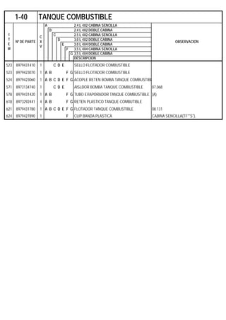 A 2.4 L 4X2 CABINA SENCILLA
B 2.4 L 4X2 DOBLE CABINA
C 2.5 L 4X2 CABINA SENCILLA
D 3.0 L 4X2 DOBLE CABINA
E 3.0 L 4X4 DOBLE CABINA
F 3.5 L 4X4 CABINA SENCILLA
G 3.5 L 4X4 DOBLE CABINA
DESCRIPCION
523 8979431410 1 C D E SELLO FLOTADOR COMBUSTIBLE
523 8979423070 1 A B F G SELLO FLOTADOR COMBUSTIBLE
524 8979423060 1 A B C D E F G ACOPLE RETEN BOMBA TANQUE COMBUSTIBL
571 8973134740 1 C D E AISLDOR BOMBA TANQUE COMBUSTIBLE 07.068
578 8979431420 1 A B F G TUBO EVAPORADOR TANQUE COMBUSTIBLE (A)
618 8973292441 4 A B F G RETEN PLASTICO TANQUE COMBUTIBLE
621 8979431780 1 A B C D E F G FLOTADOR TANQUE COMBUSTIBLE 08.131
624 8979427890 1 F CLIP BANDA PLASTICA CABINA SENCILLA(TF**S*).
1-40 TANQUE COMBUSTIBLE
I
T
E
M
Nº DE PARTE
C
X
V
OBSERVACION
 